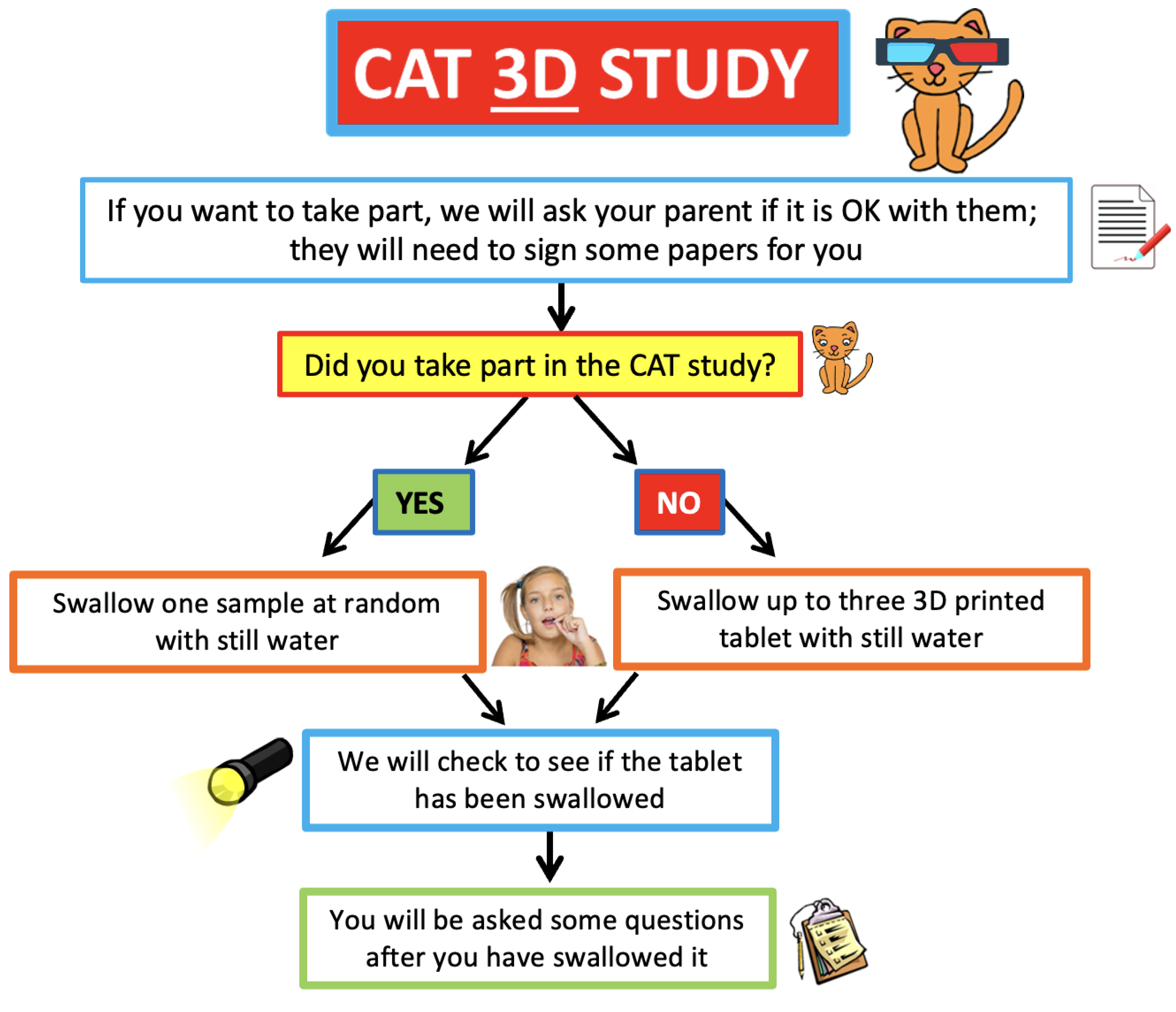 Pharmaceutics 14 00516 g001 550