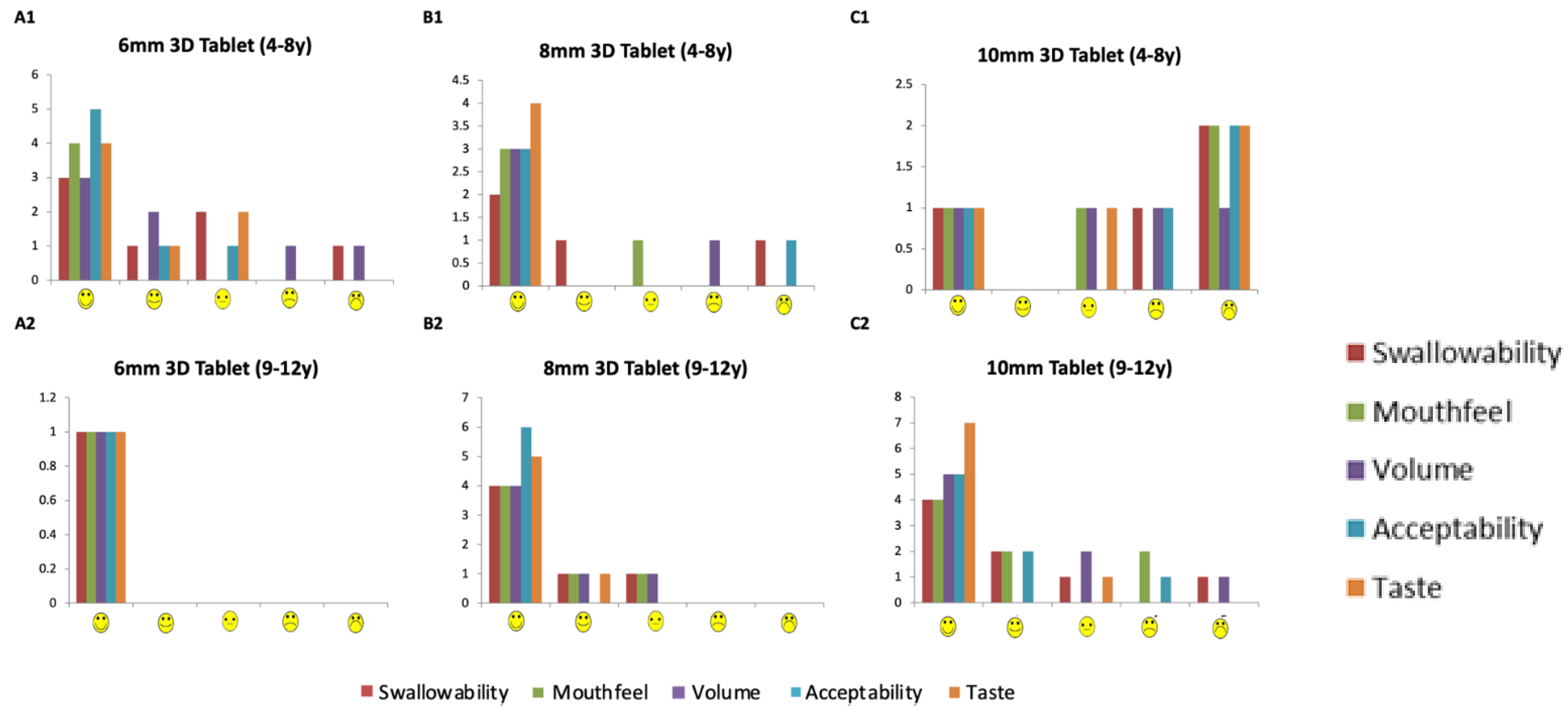 Pharmaceutics 14 00516 g005 550