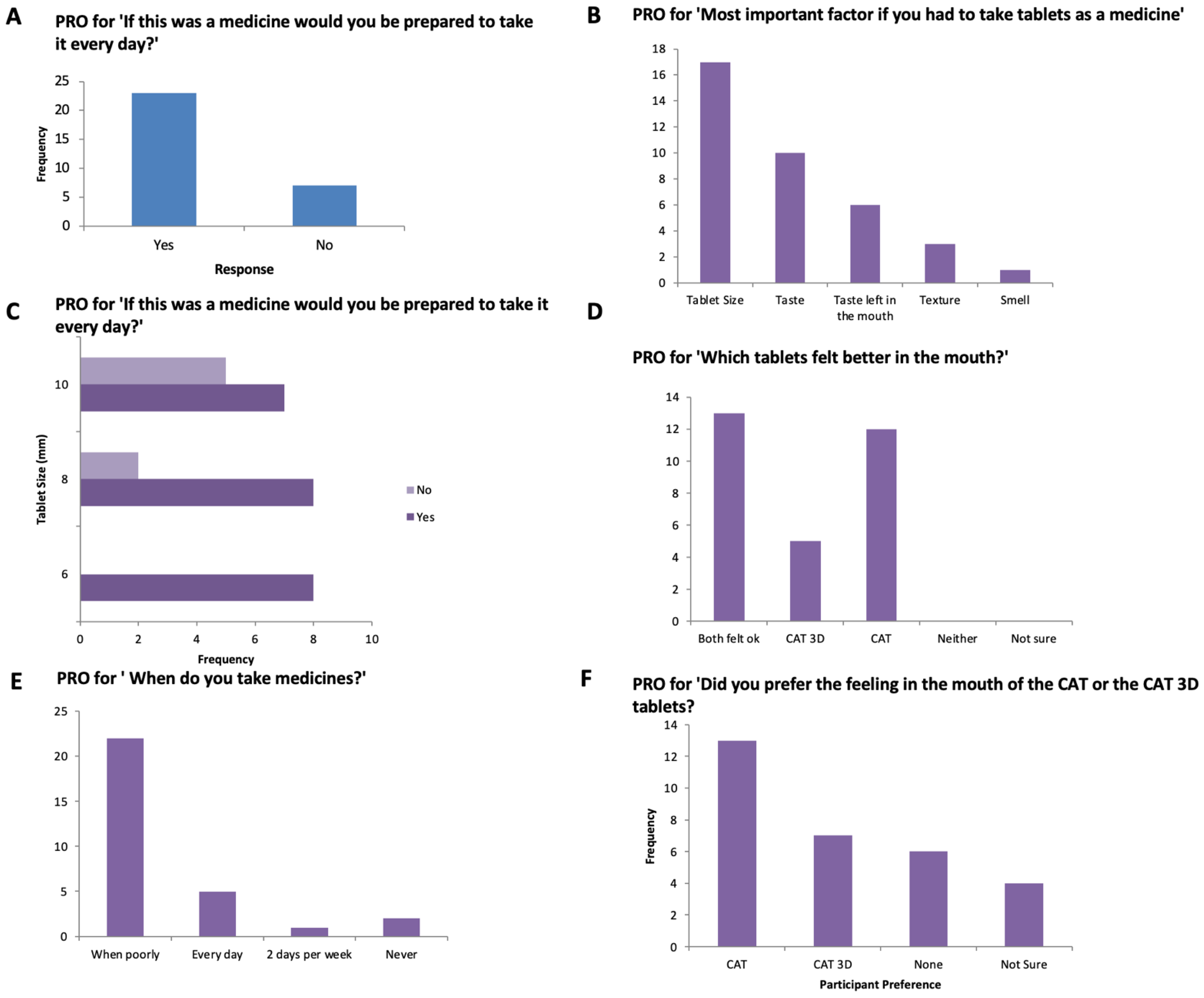 Pharmaceutics 14 00516 g006 550
