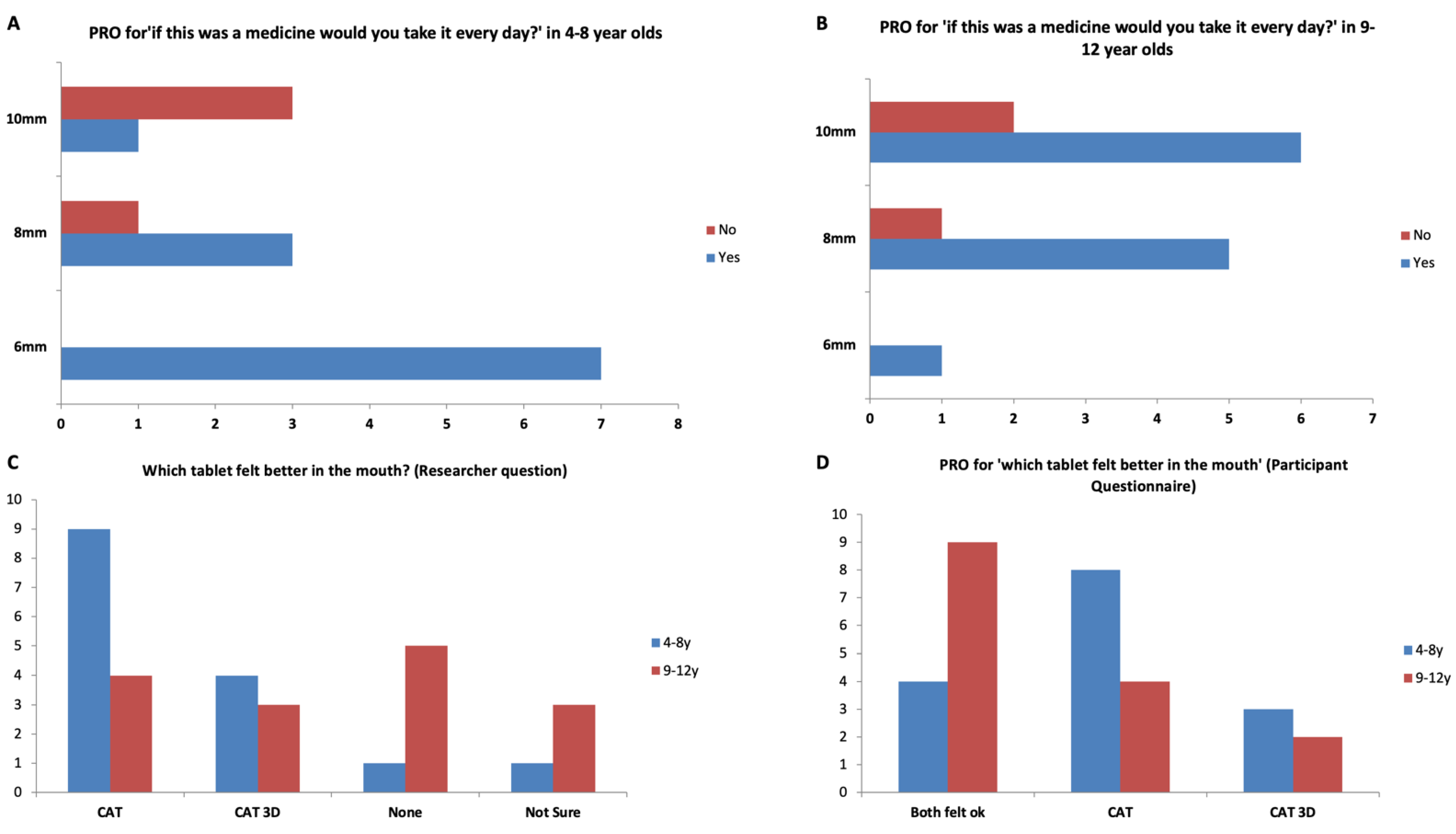 Pharmaceutics 14 00516 g007 550