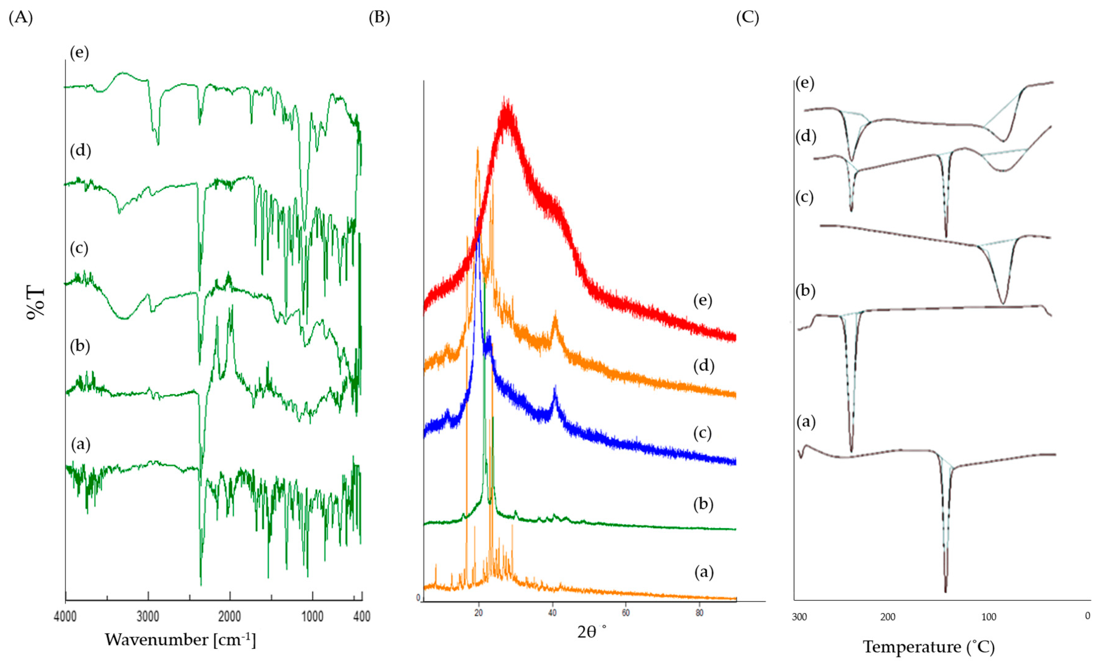 Pharmaceutics 14 00519 g003