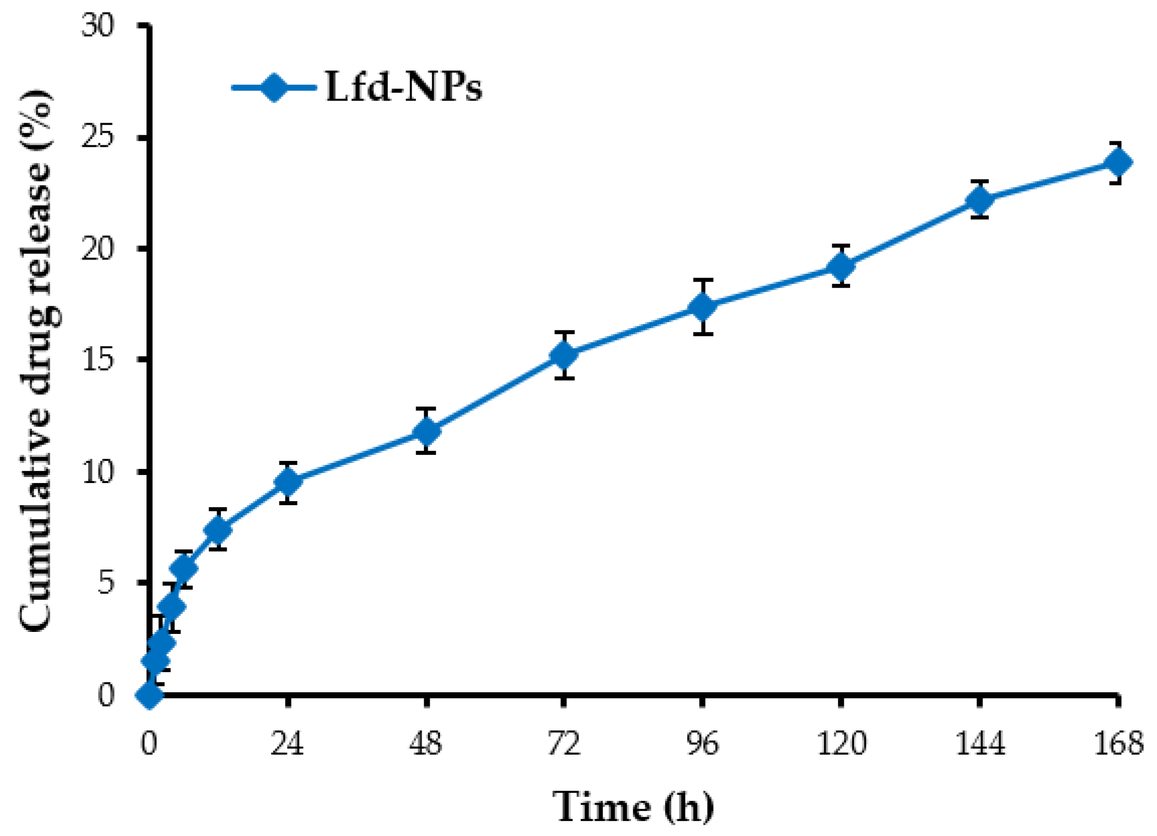 Pharmaceutics 14 00519 g004