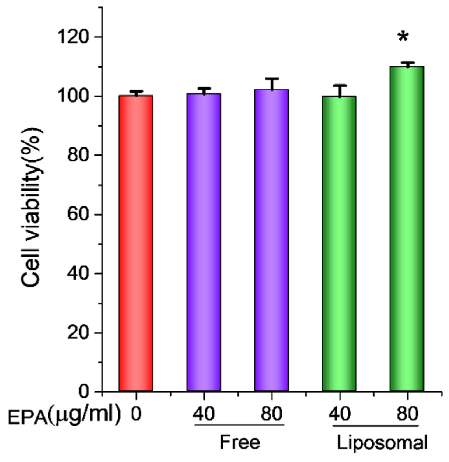Pharmaceutics 14 00520 g004