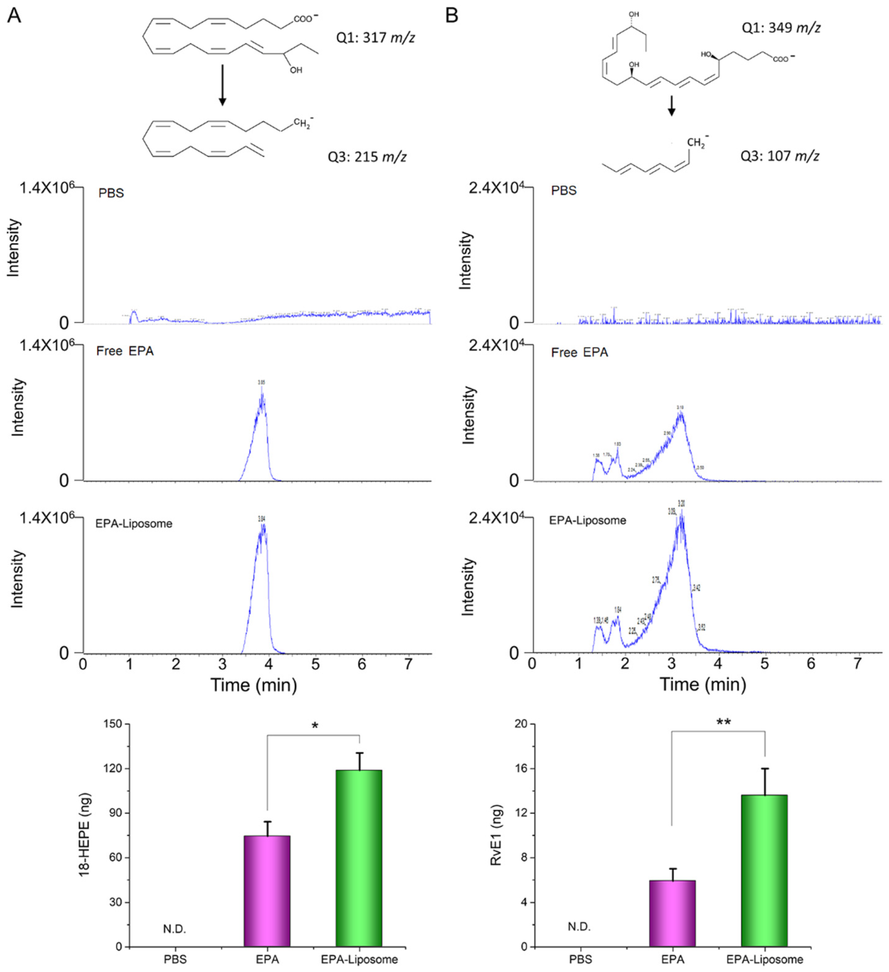 Pharmaceutics 14 00520 g006