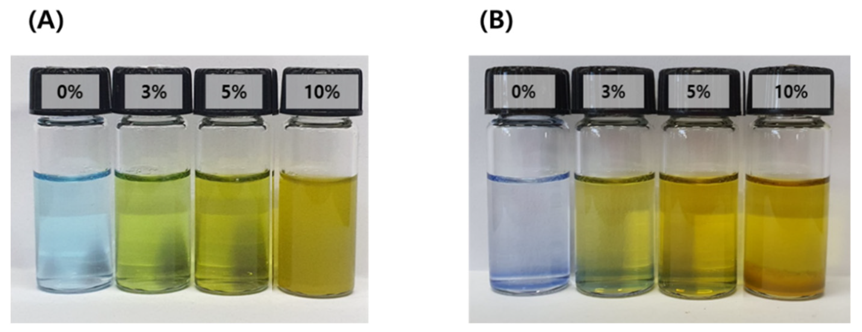 Pharmaceutics 14 00521 g003