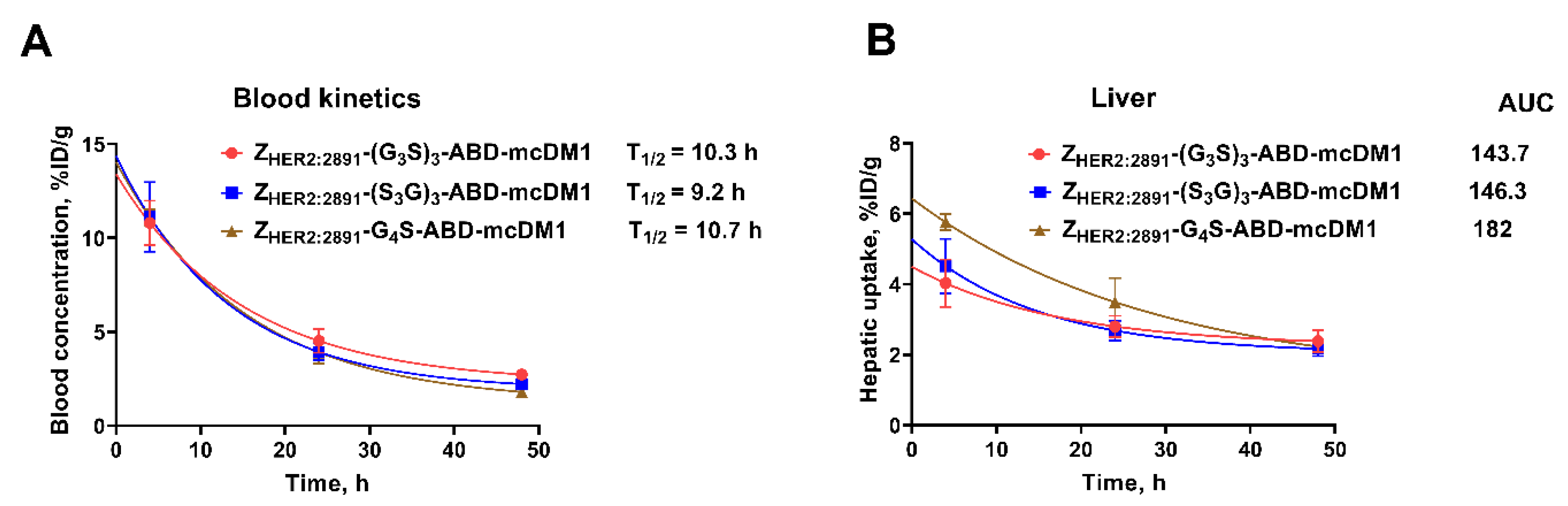 Pharmaceutics 14 00522 g005 550