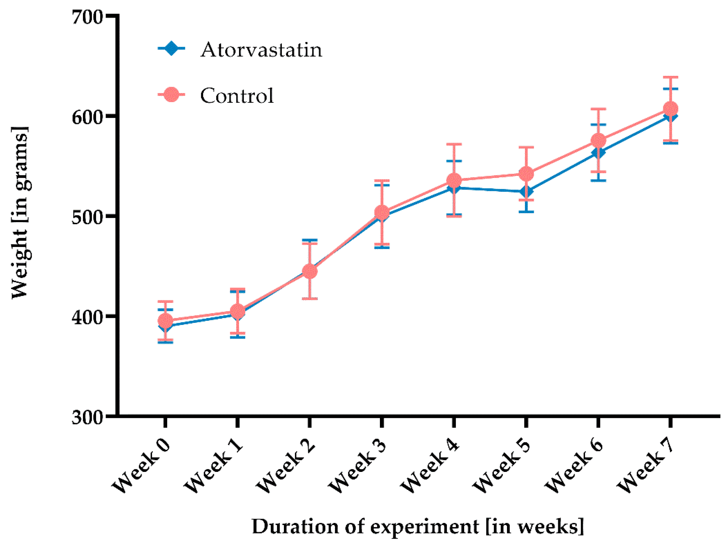 Pharmaceutics 14 00523 g002