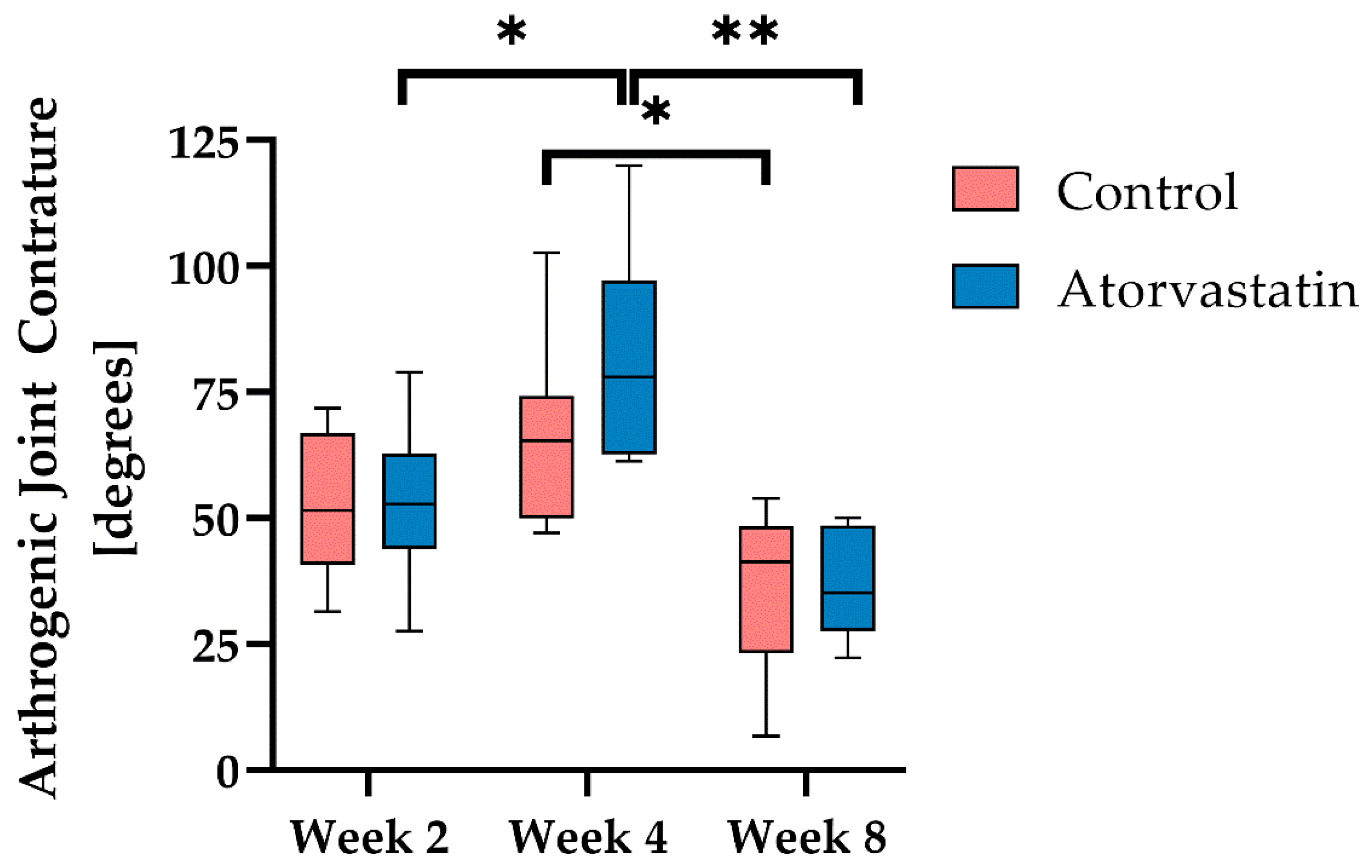 Pharmaceutics 14 00523 g005