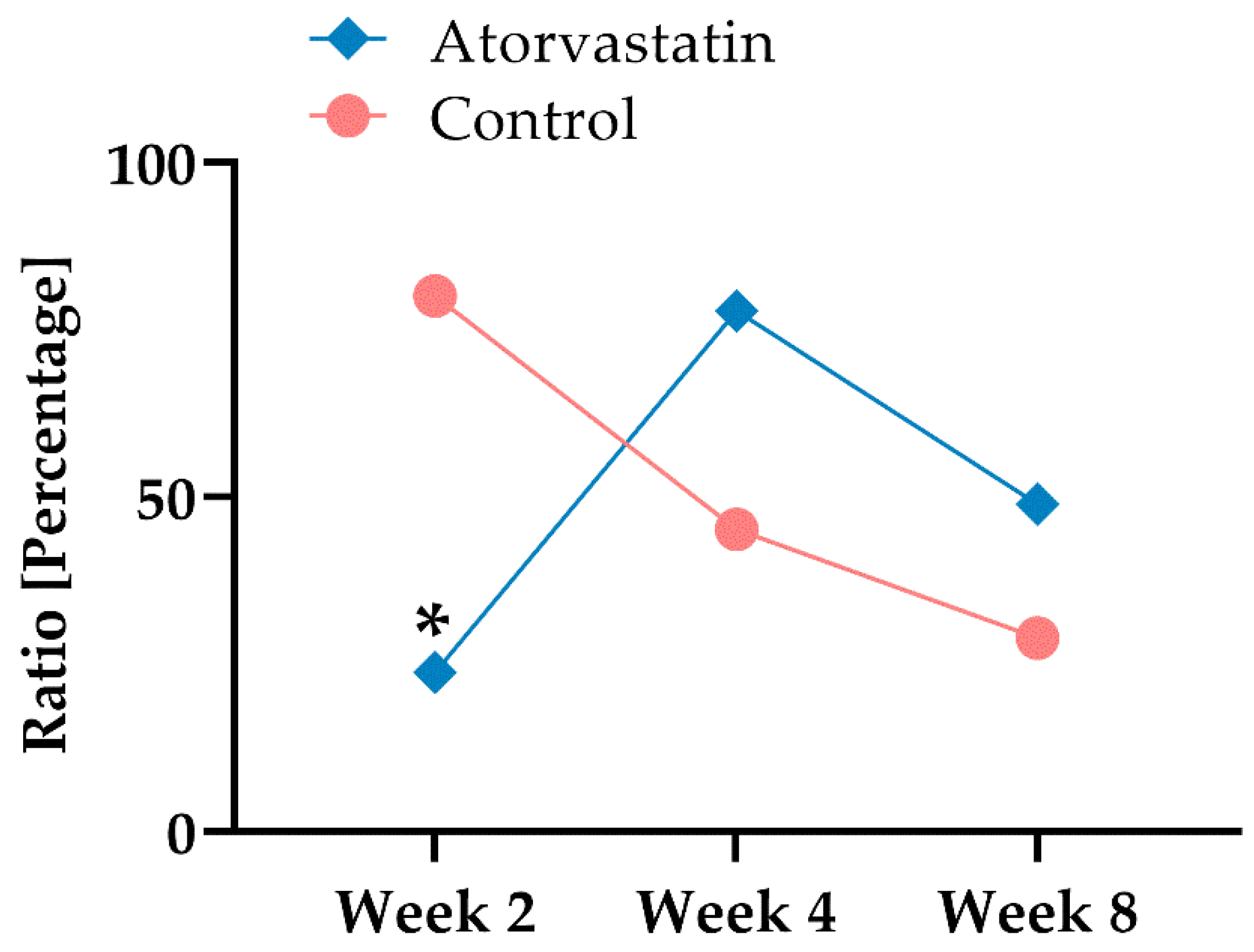 Pharmaceutics 14 00523 g007
