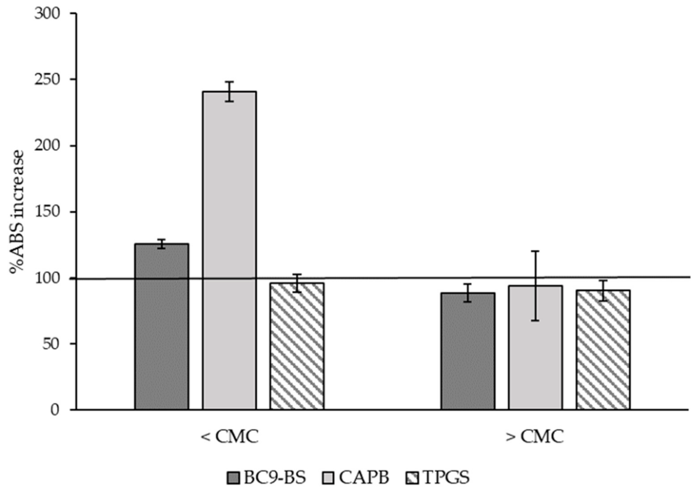 Pharmaceutics 14 00524 g003