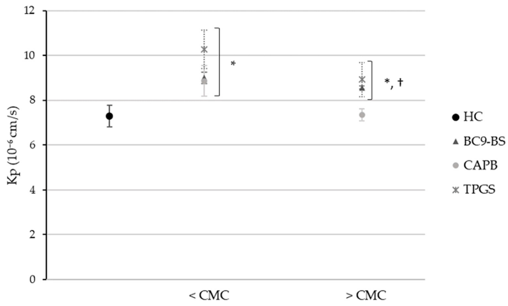 Pharmaceutics 14 00524 g004