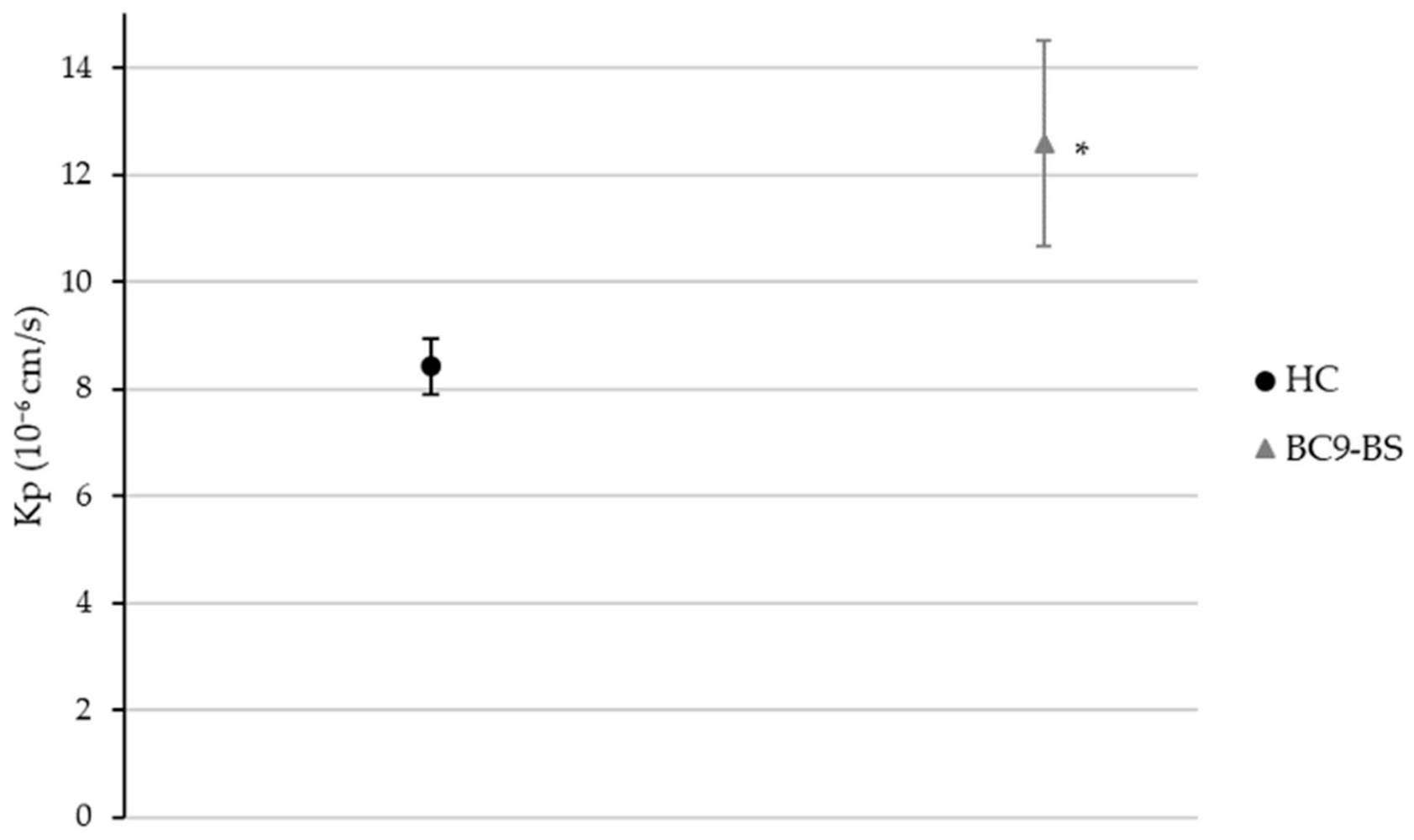Pharmaceutics 14 00524 g006