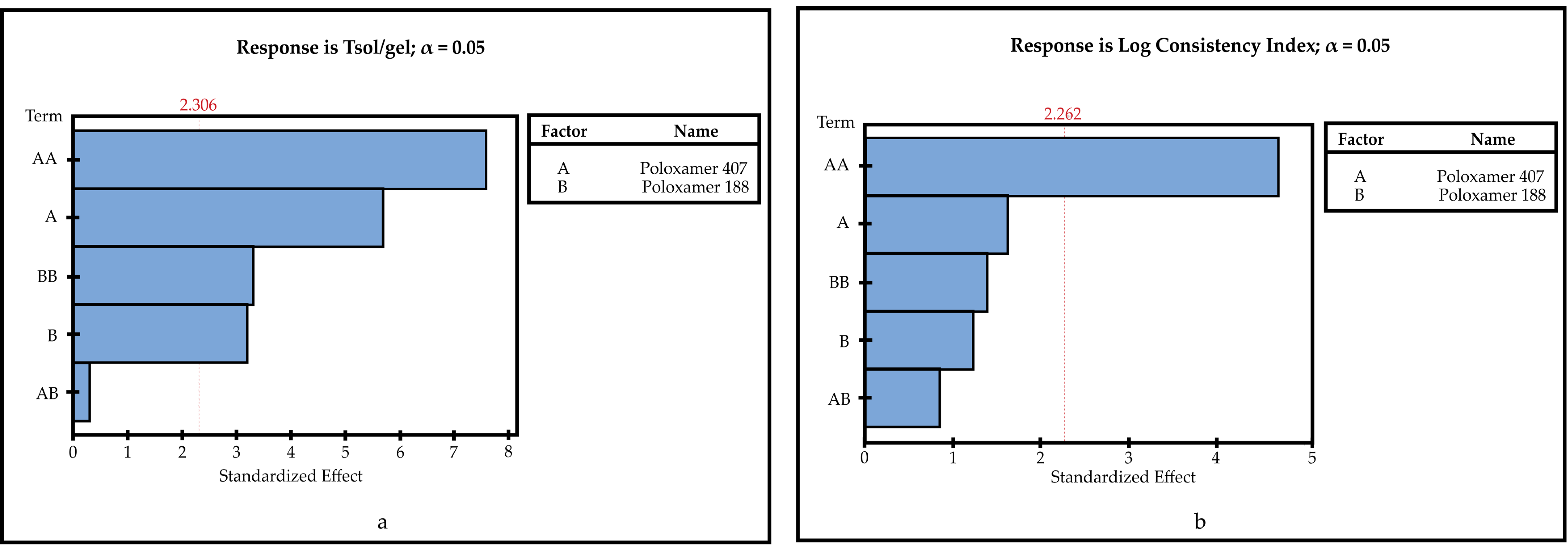 Pharmaceutics 14 00526 g001 550