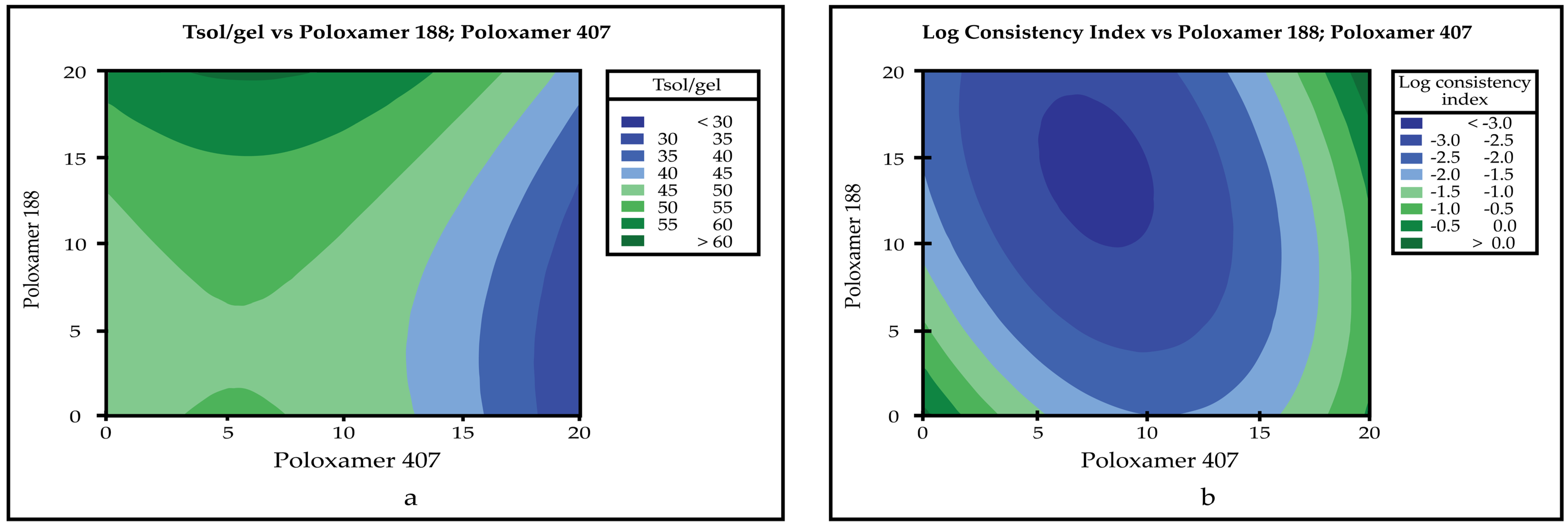 Pharmaceutics 14 00526 g002 550