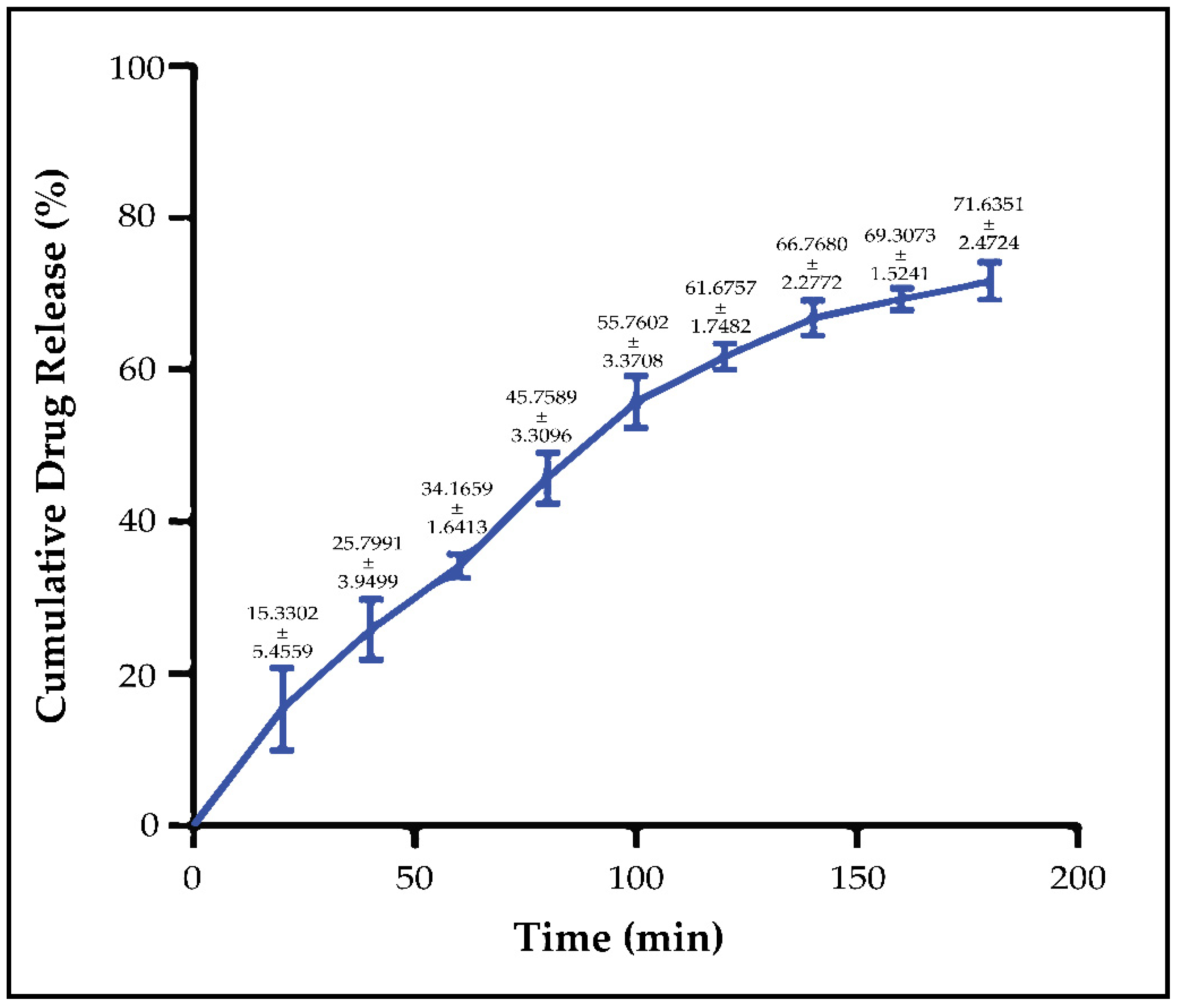 Pharmaceutics 14 00526 g004 550