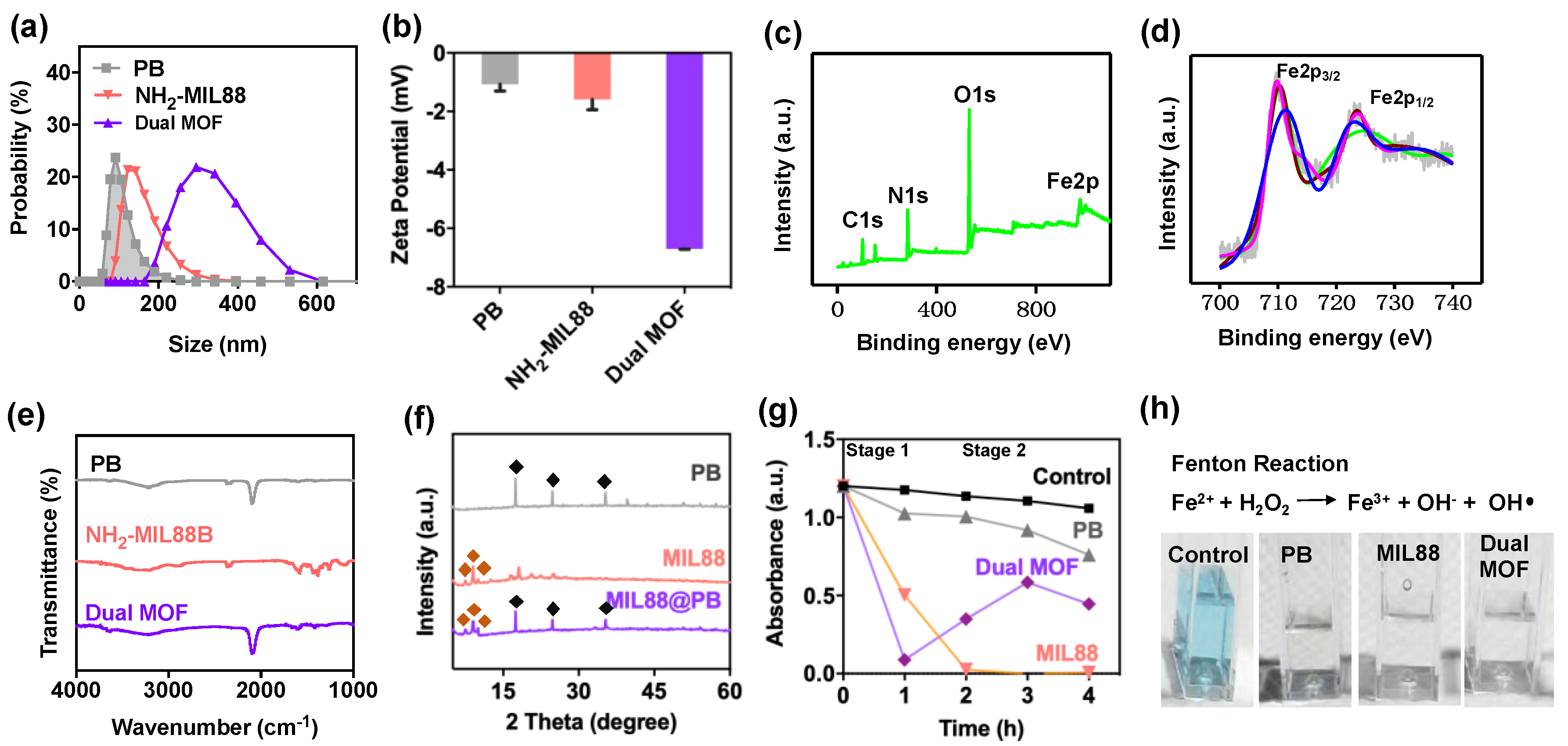 Pharmaceutics 14 00527 g002 550