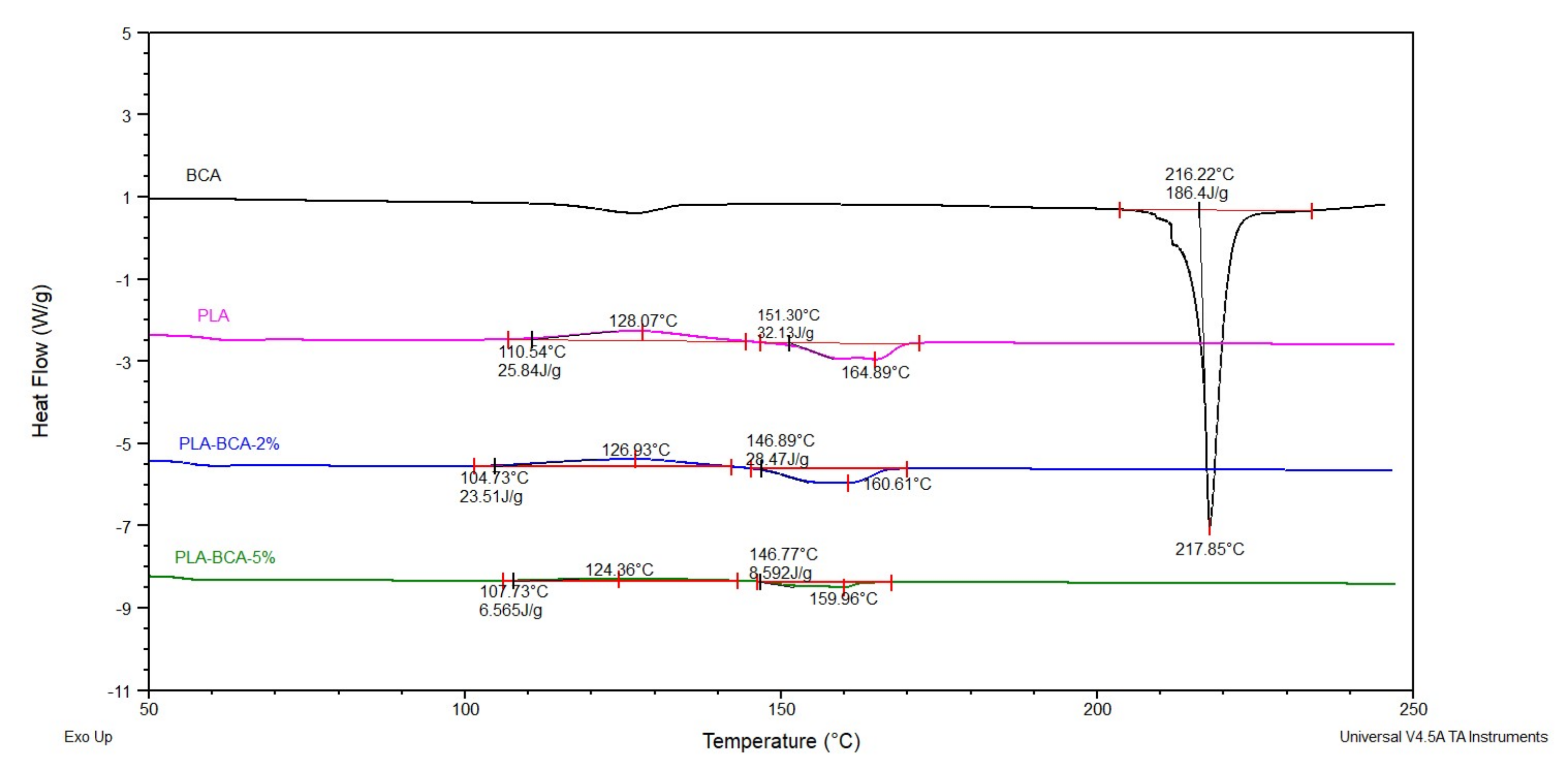 Pharmaceutics 14 00528 g002 550