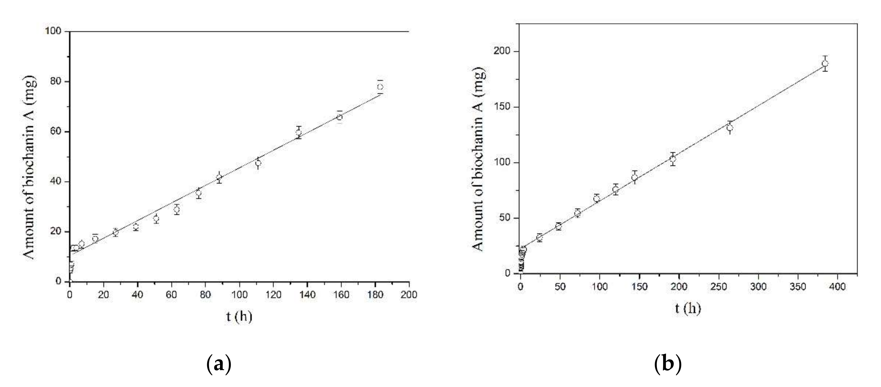Pharmaceutics 14 00528 g005 550