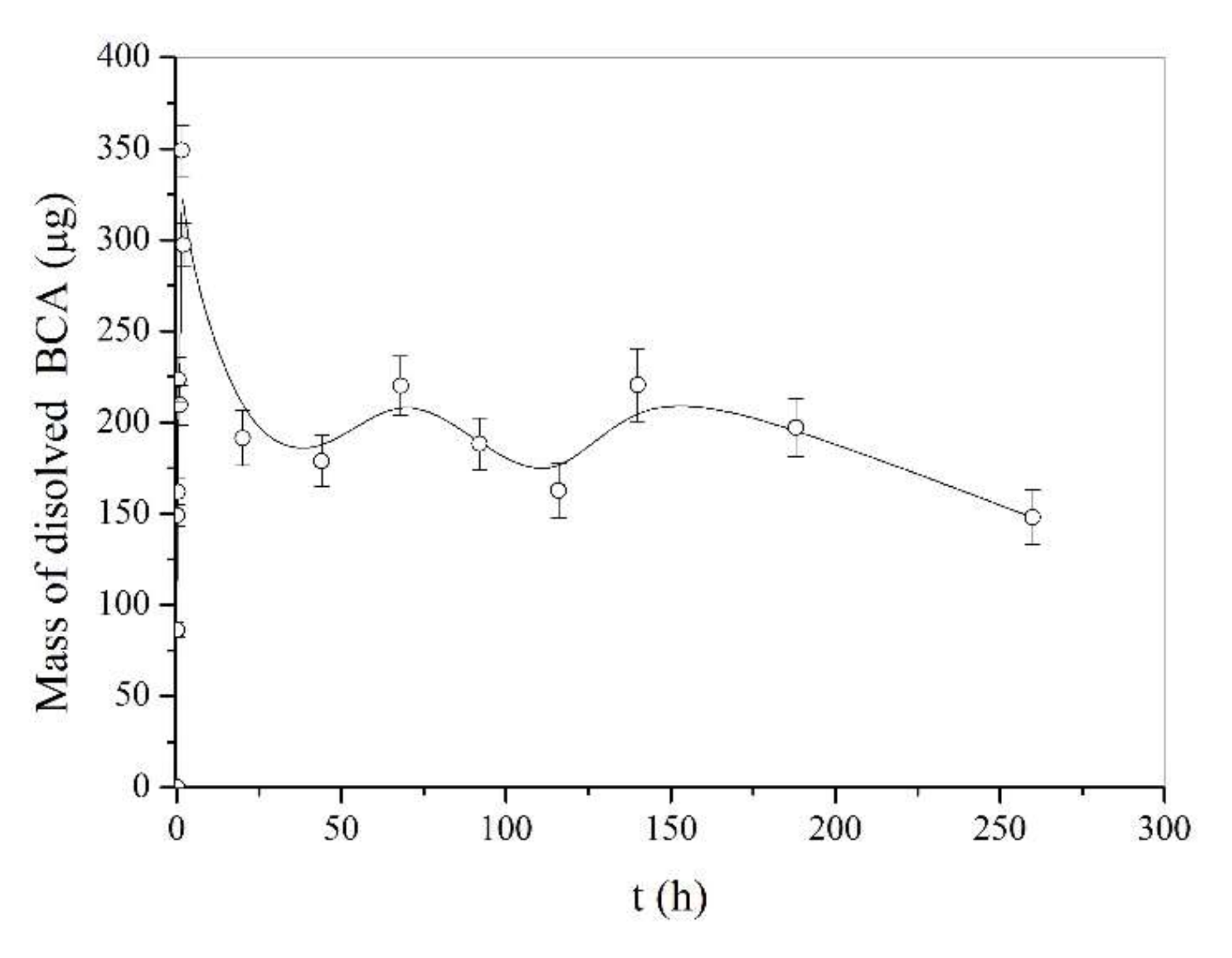 Pharmaceutics 14 00528 g006 550