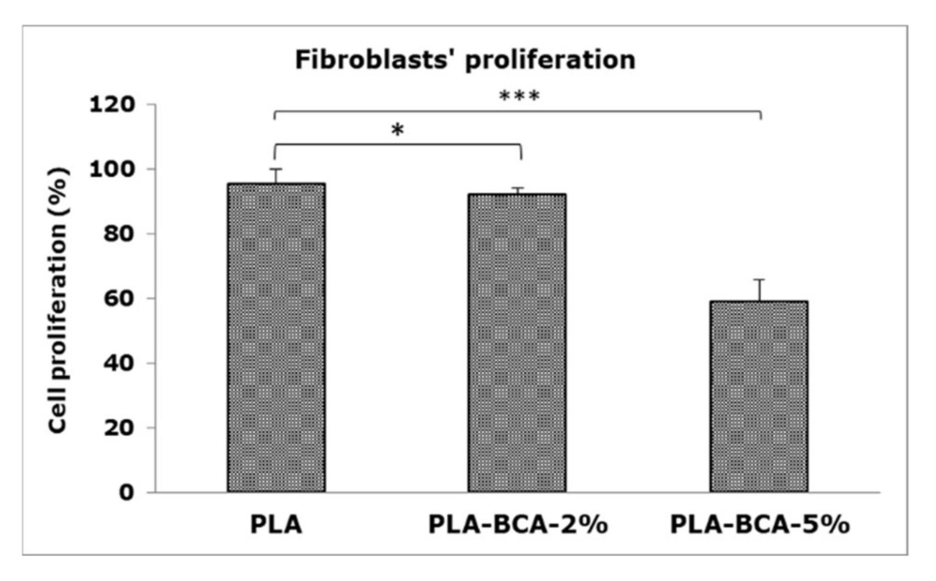 Pharmaceutics 14 00528 g007 550