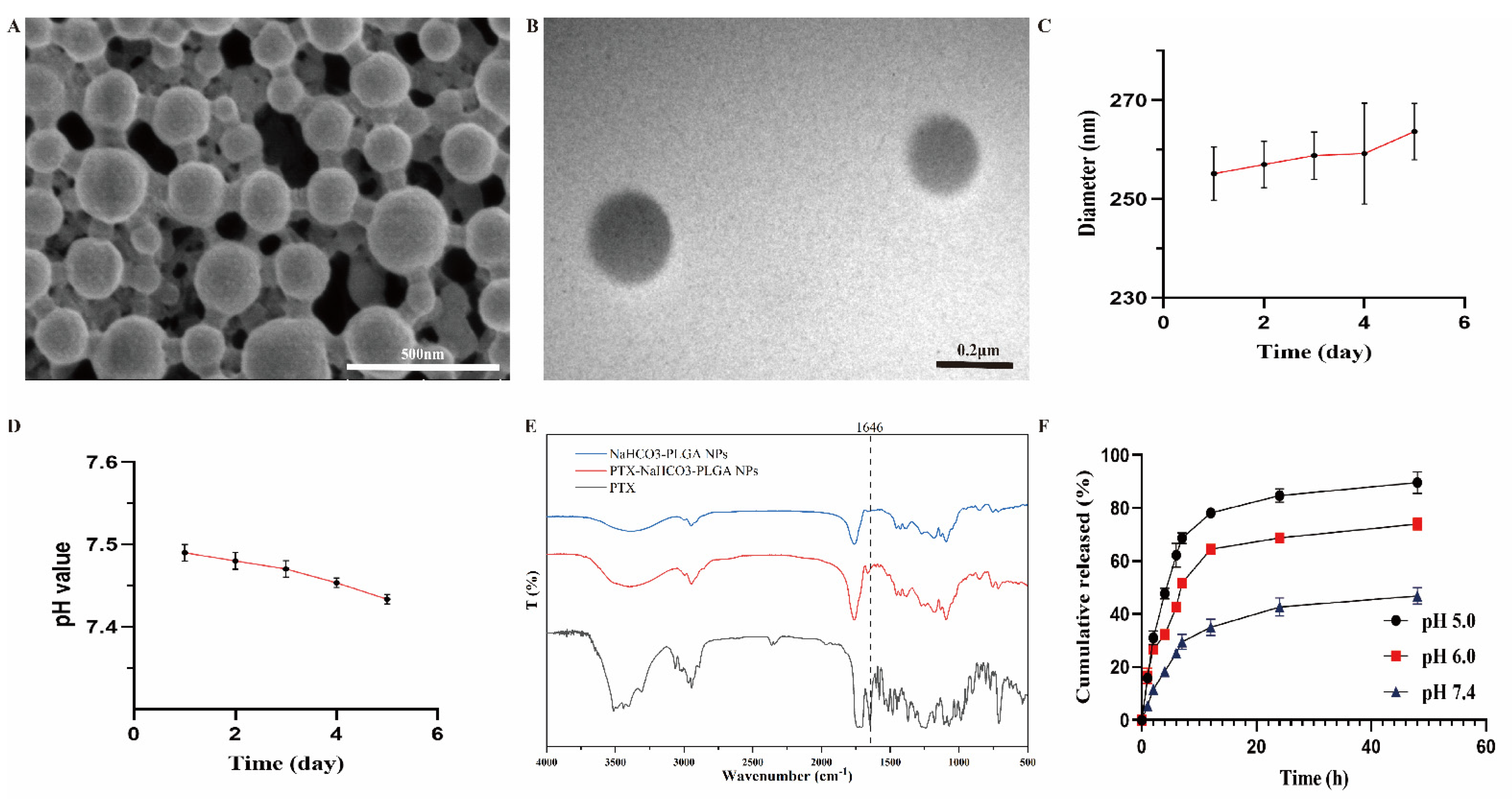 Pharmaceutics 14 00535 g001 550