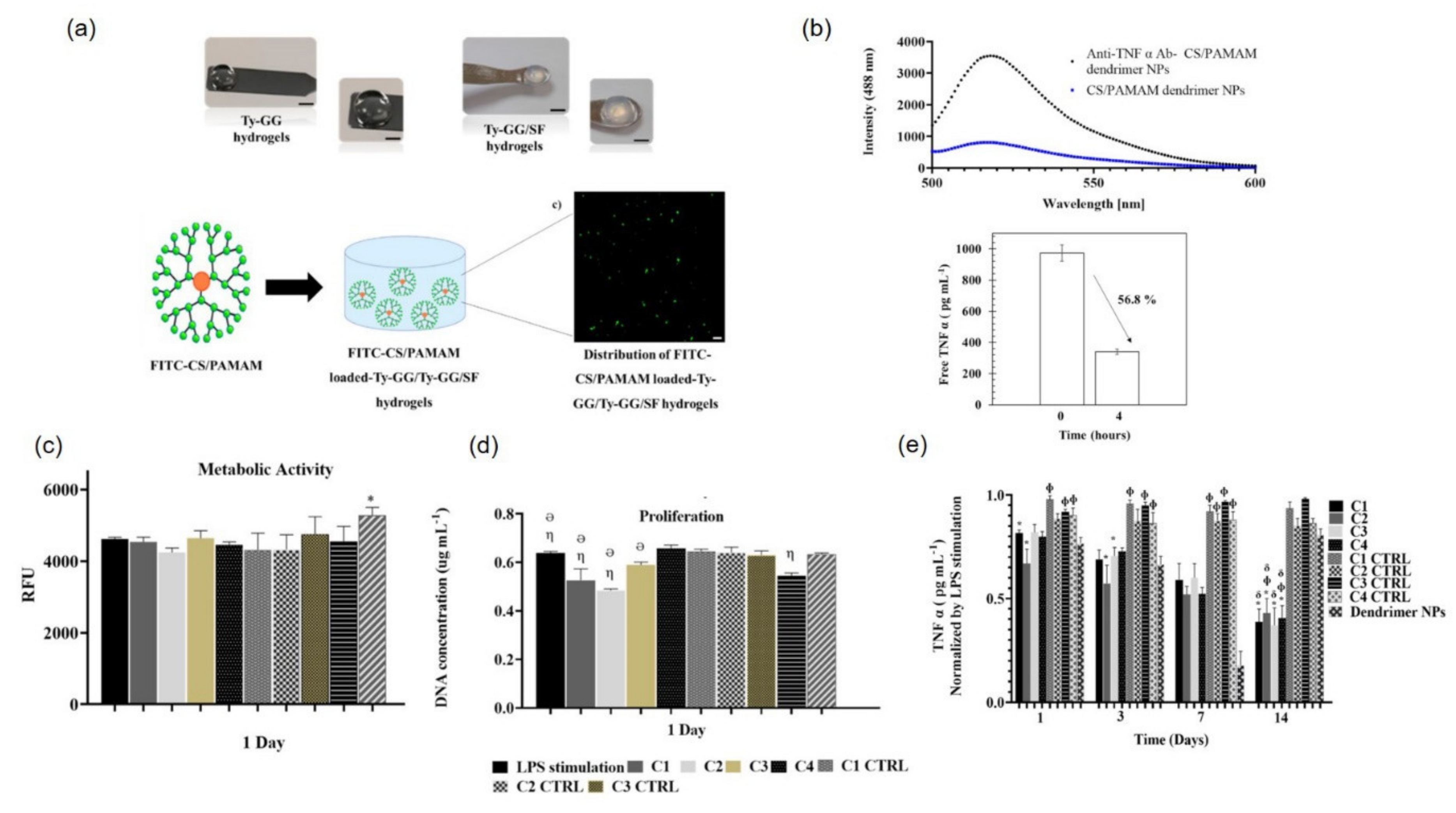 Pharmaceutics 14 00540 g007