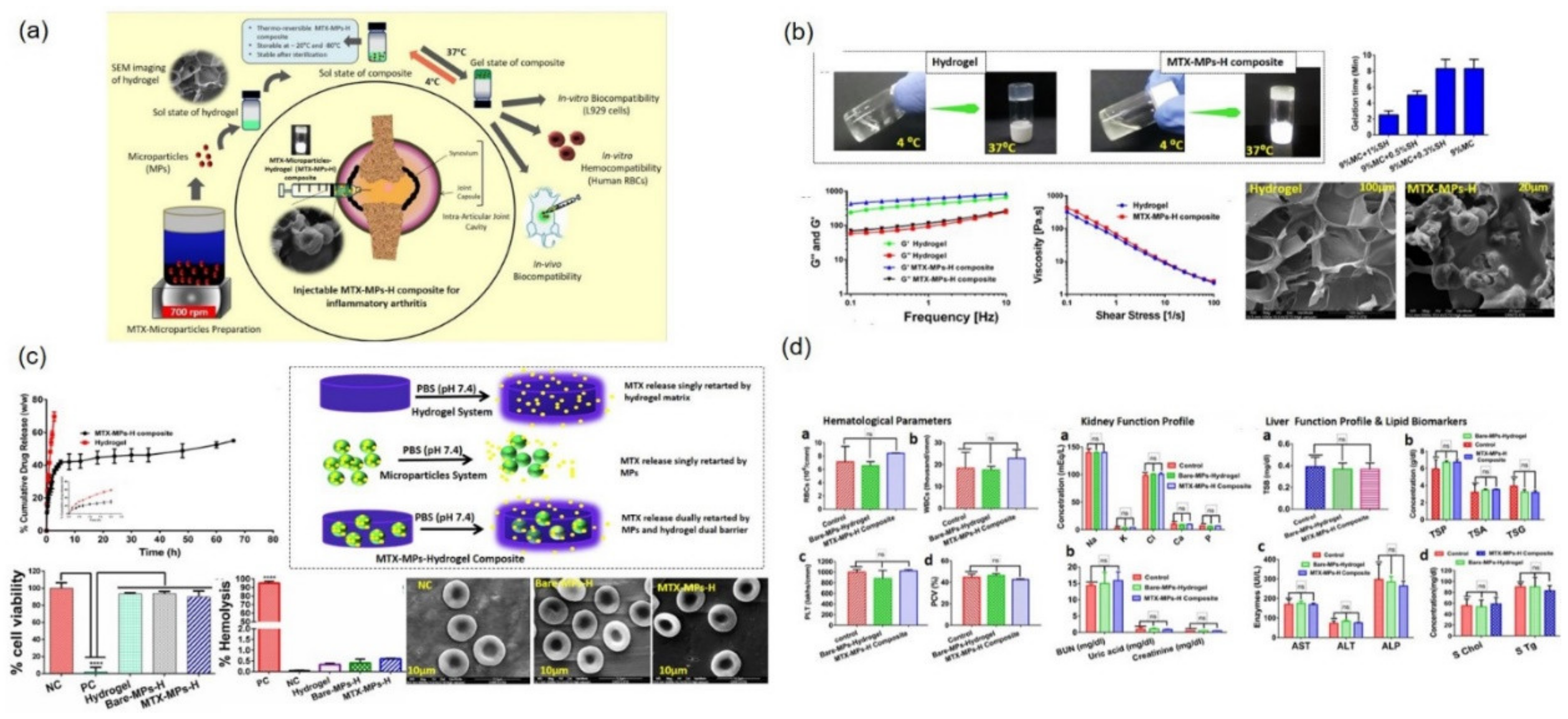 Pharmaceutics 14 00540 g008