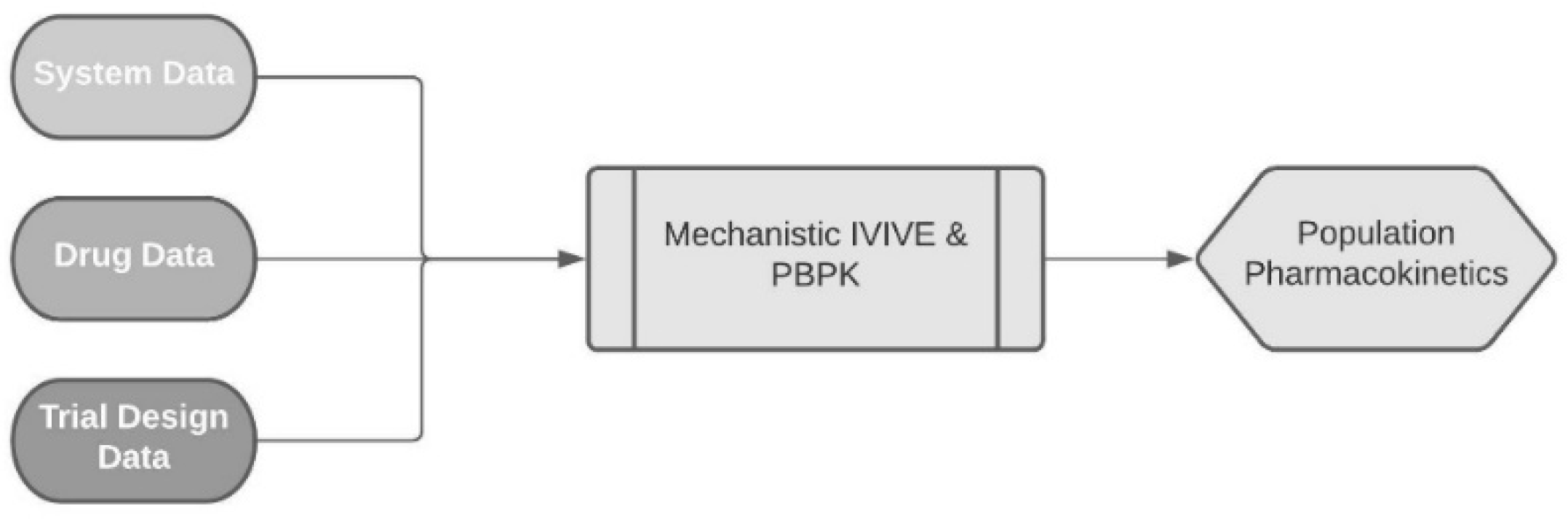 Pharmaceutics 14 00541 g001 550