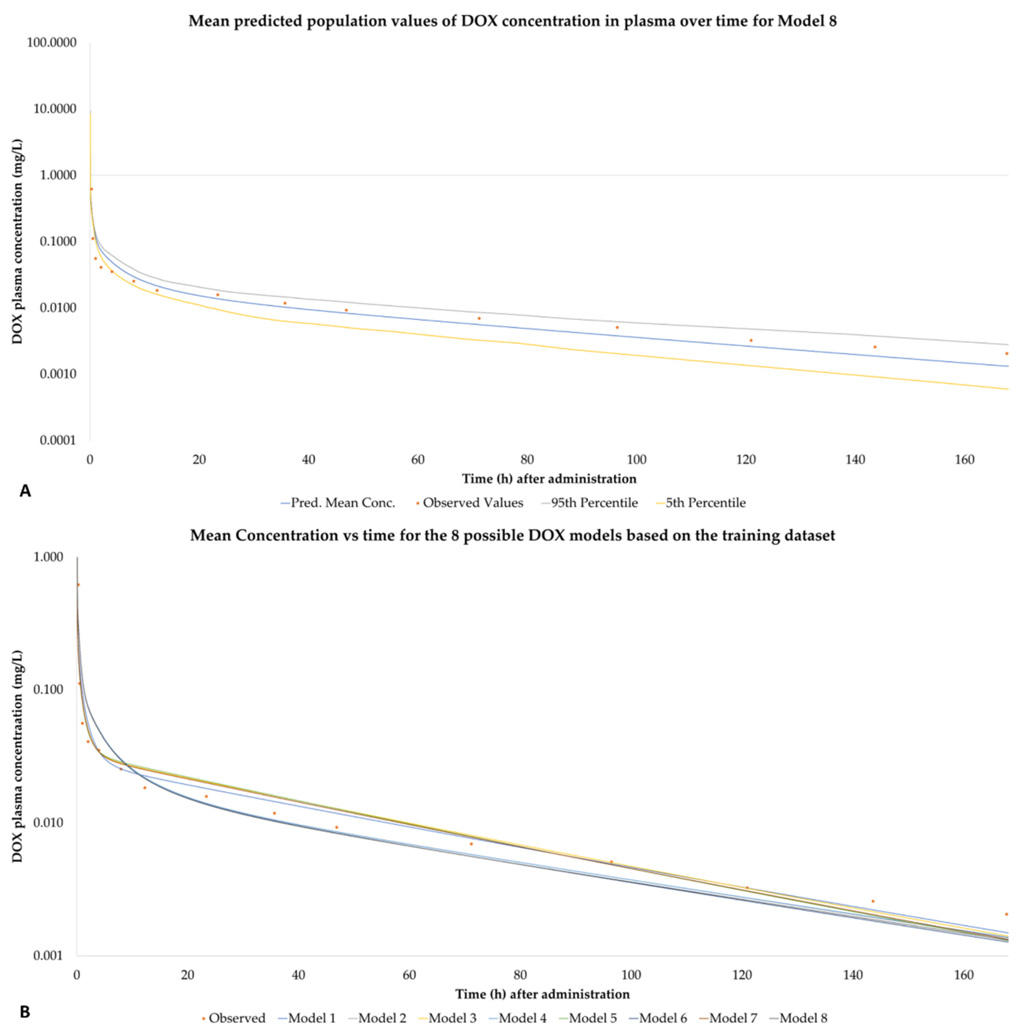 Pharmaceutics 14 00541 g002 550