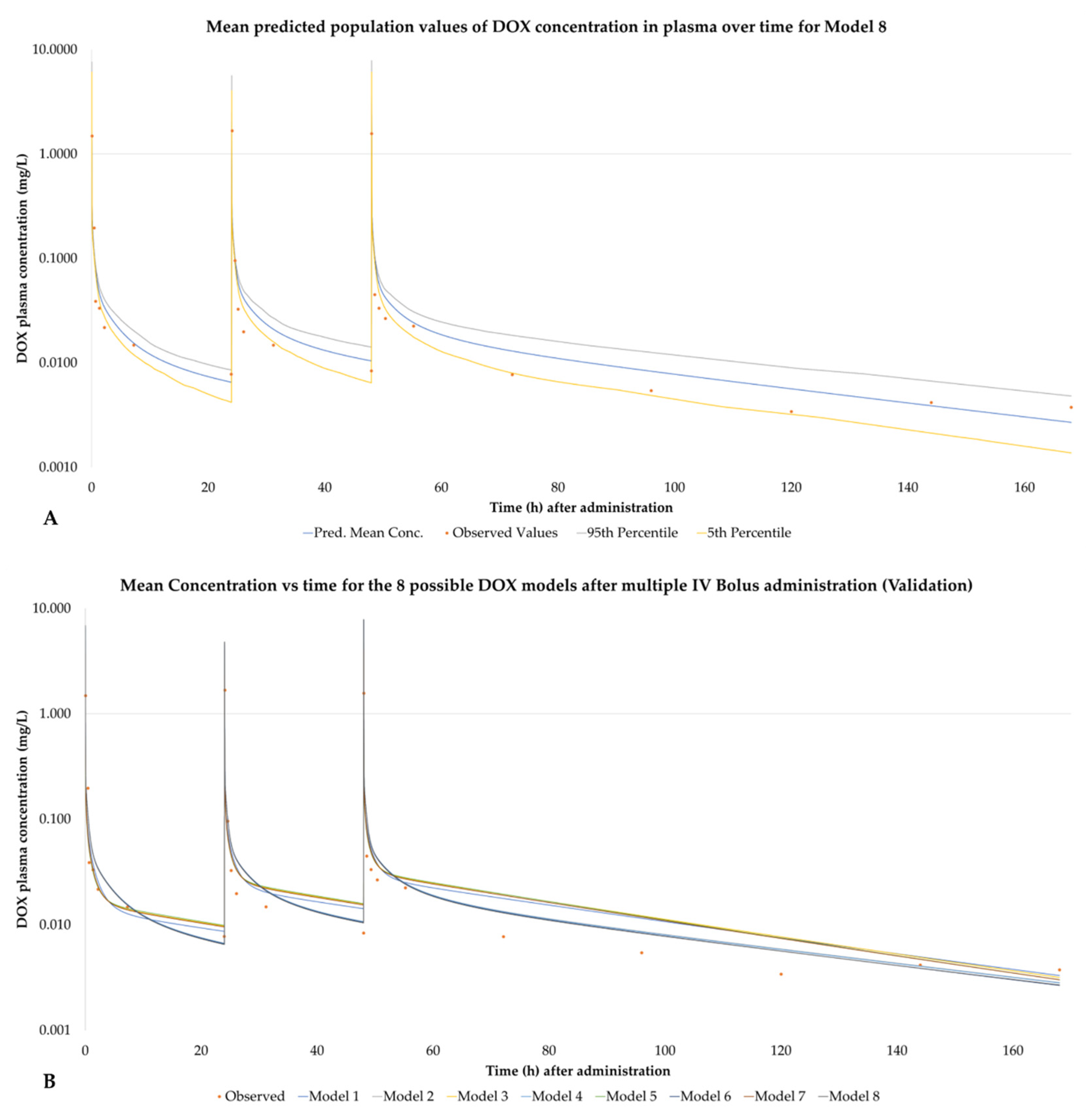 Pharmaceutics 14 00541 g003 550