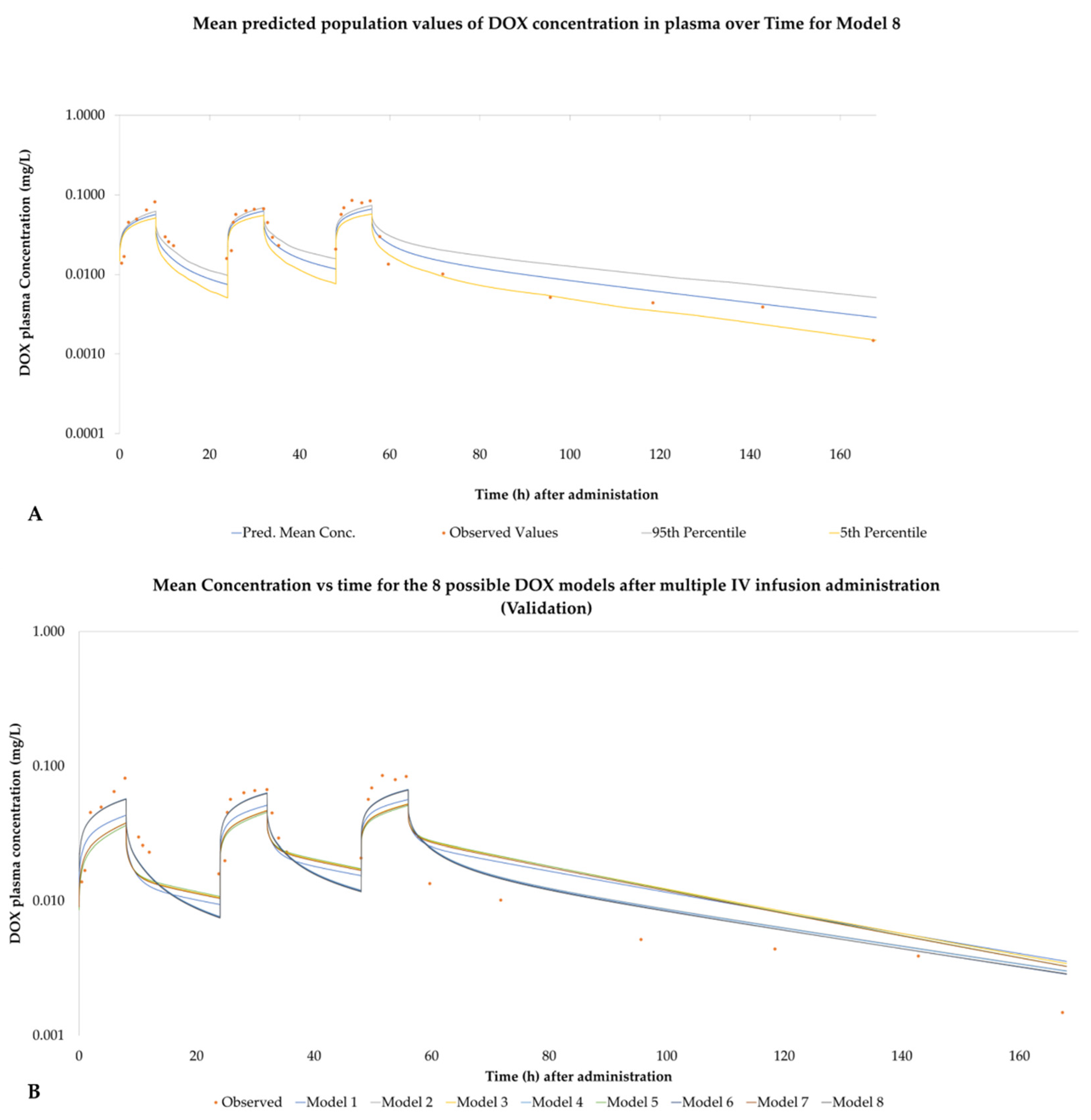 Pharmaceutics 14 00541 g004 550
