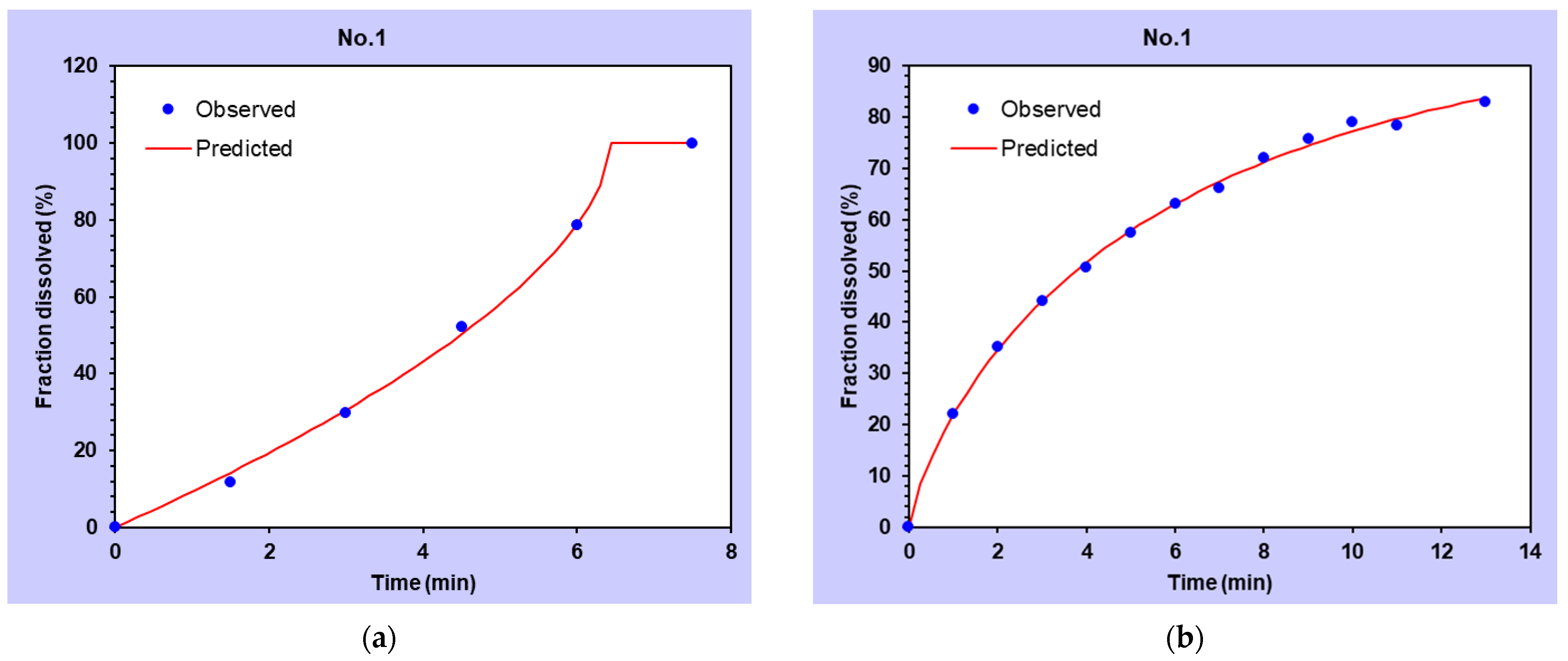 Pharmaceutics 14 00542 g005