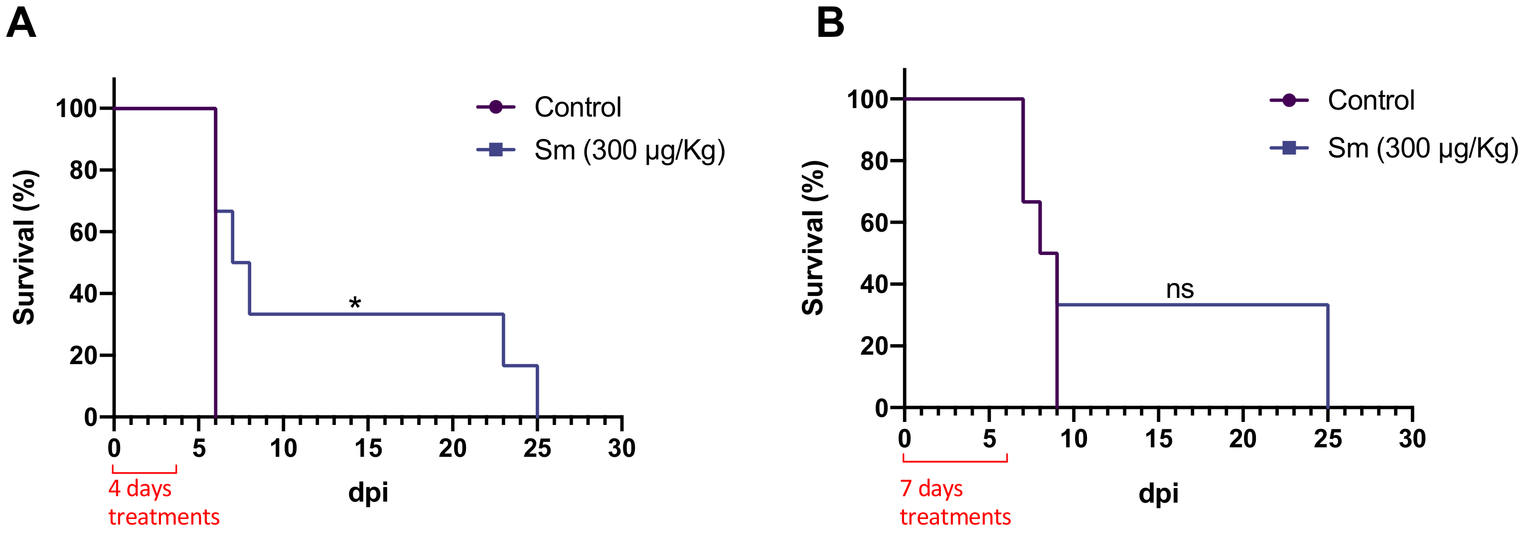Pharmaceutics 14 00544 g005