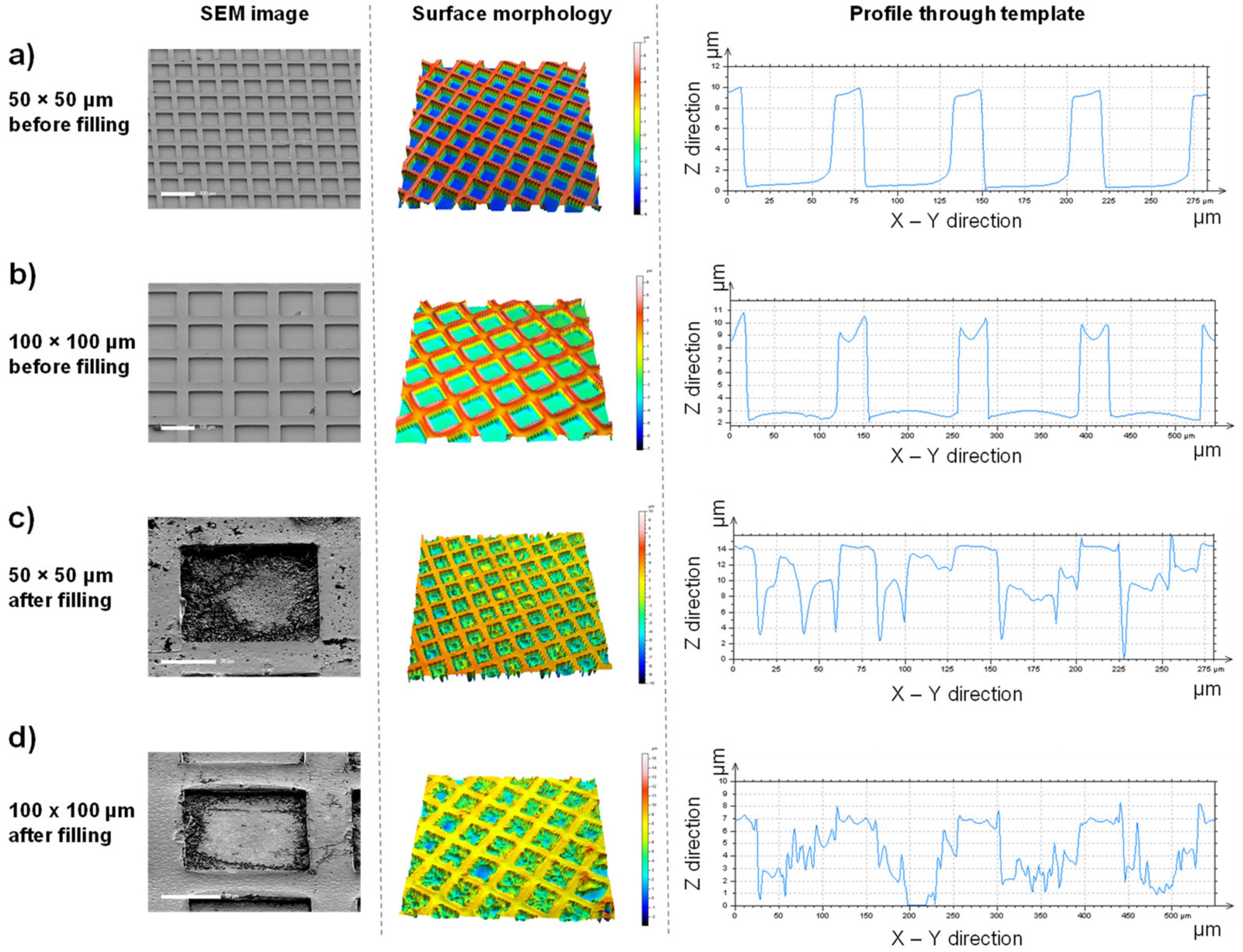 Pharmaceutics 14 00551 g002 550