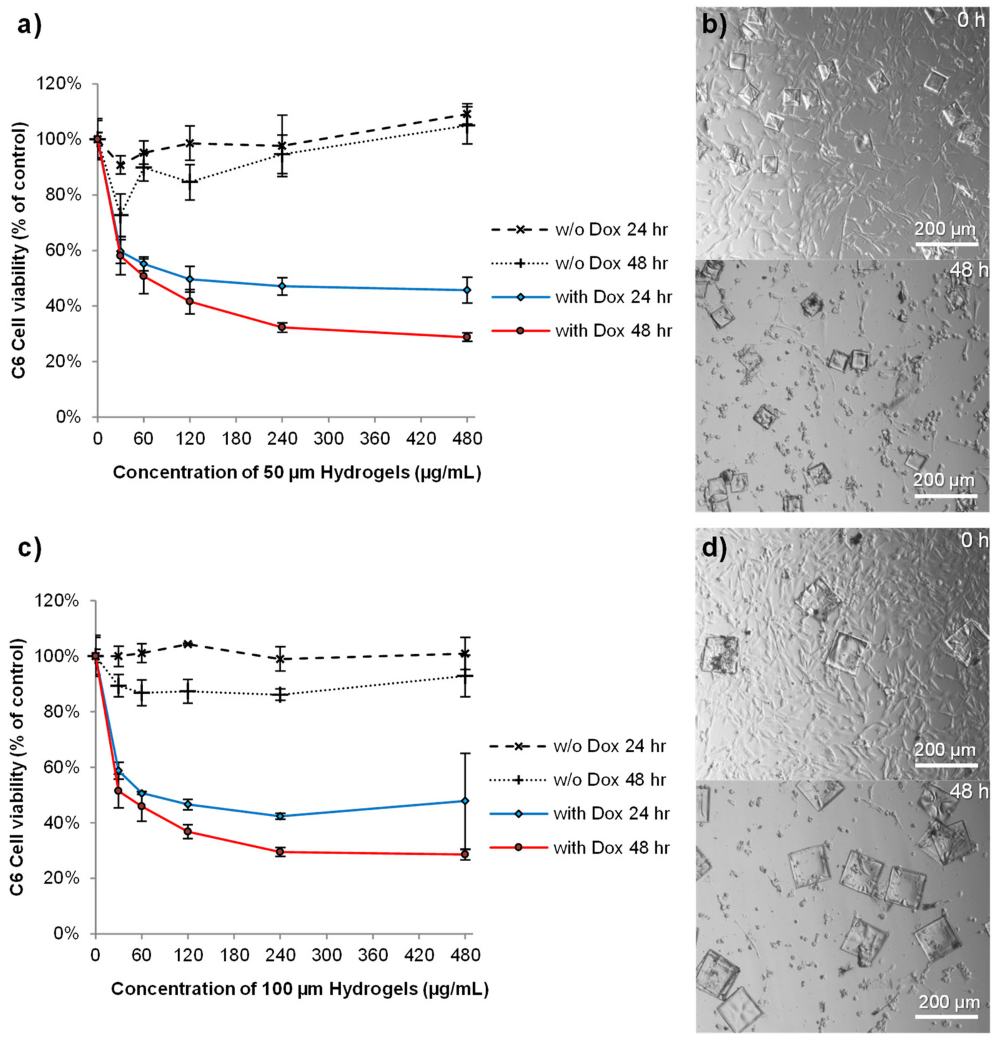 Pharmaceutics 14 00551 g005 550