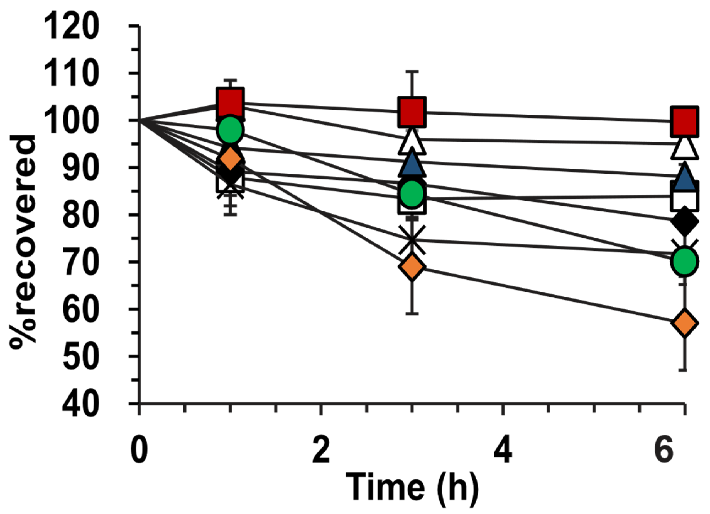 Pharmaceutics 14 00554 g003