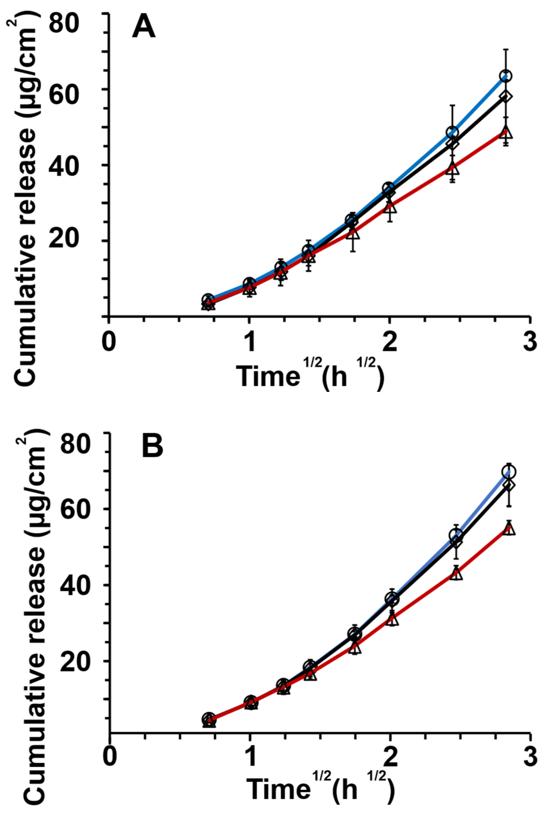 Pharmaceutics 14 00554 g004a
