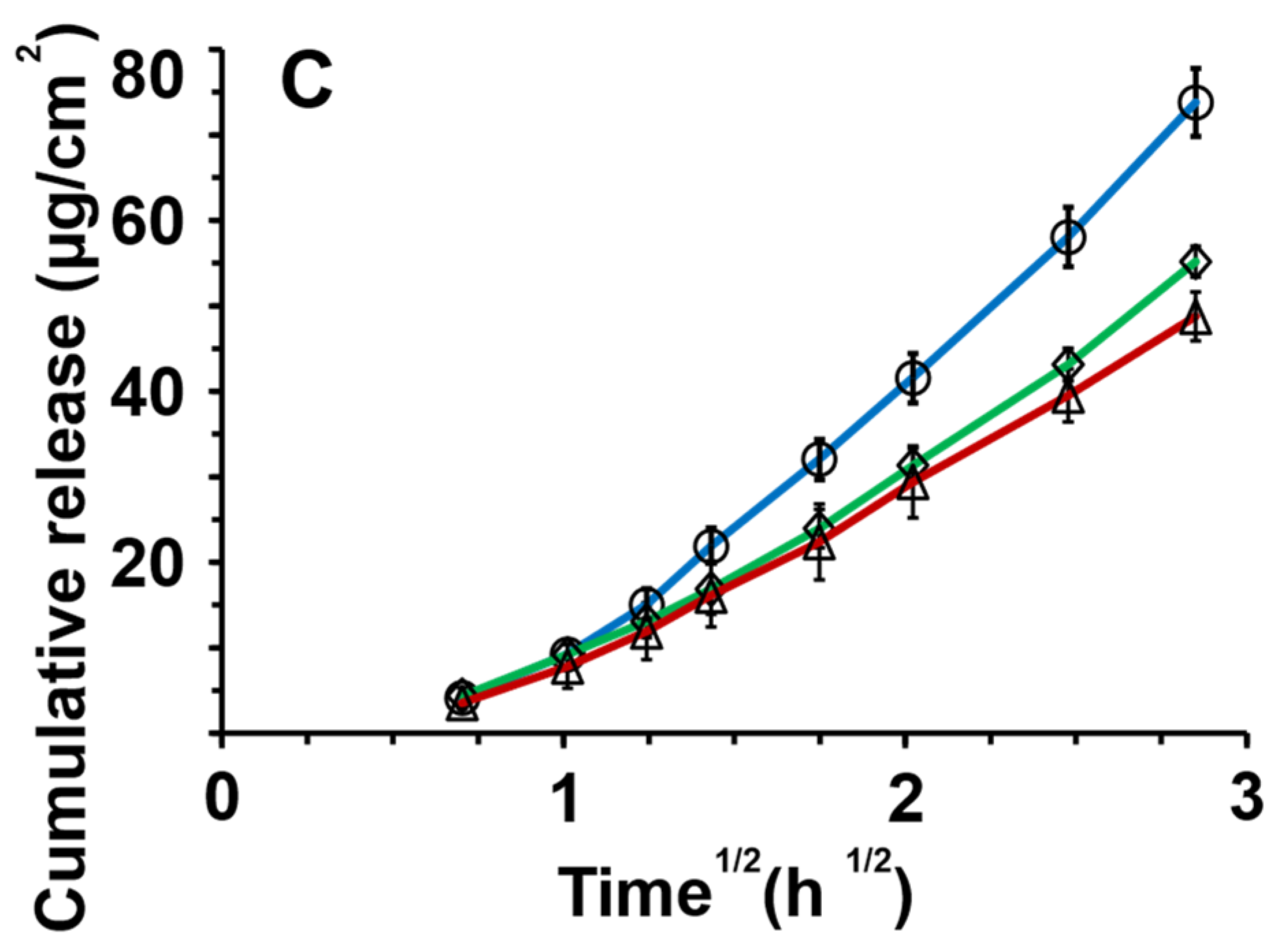 Pharmaceutics 14 00554 g004b