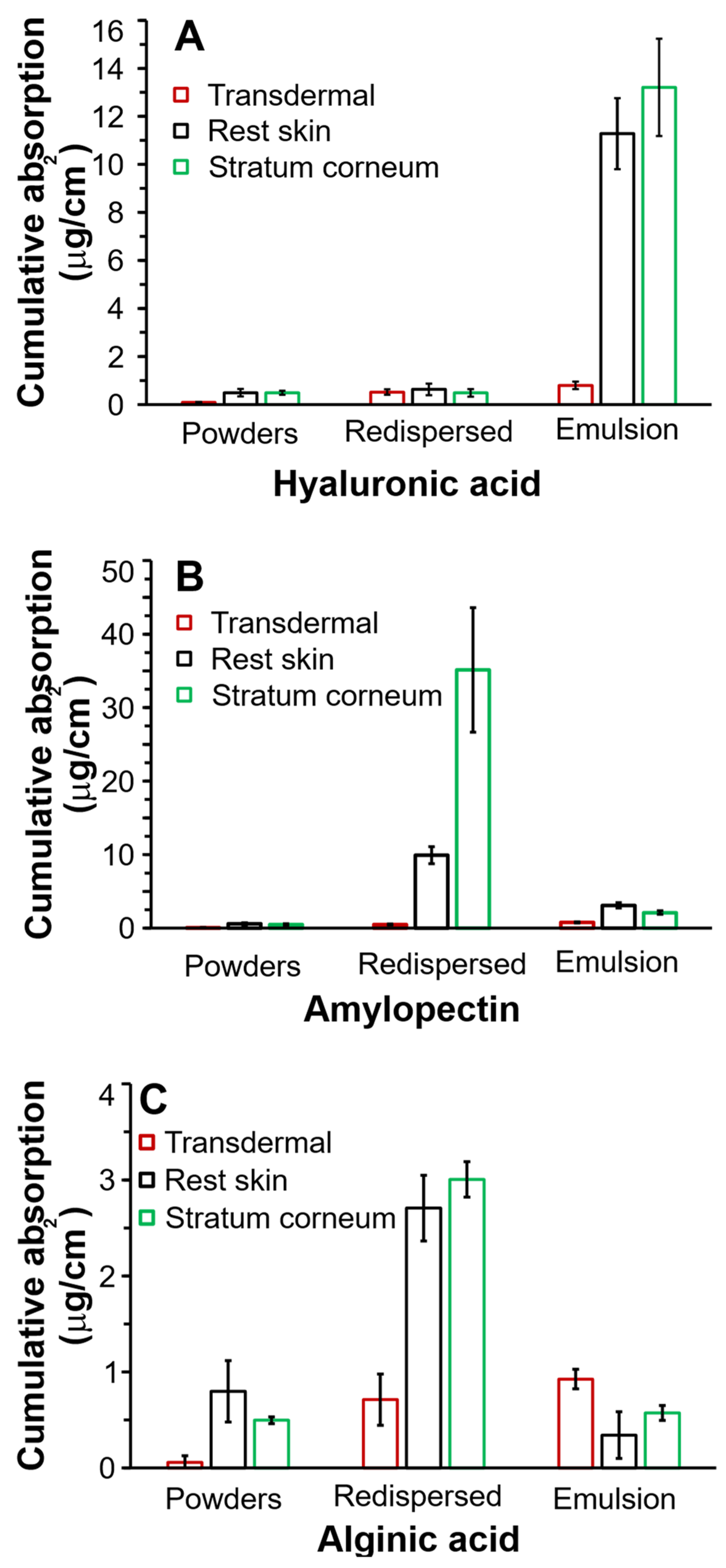 Pharmaceutics 14 00554 g005