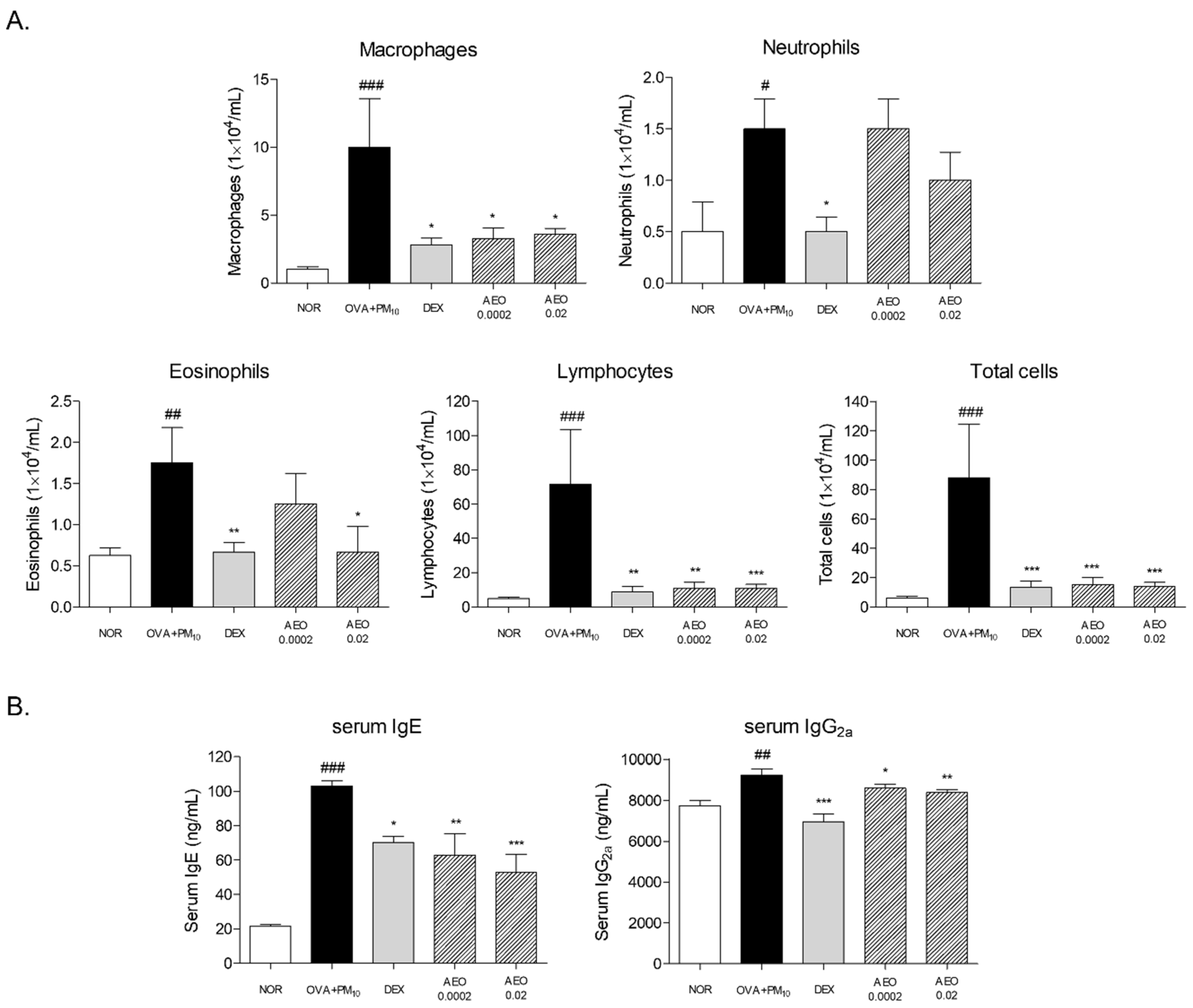 Pharmaceutics 14 00558 g005