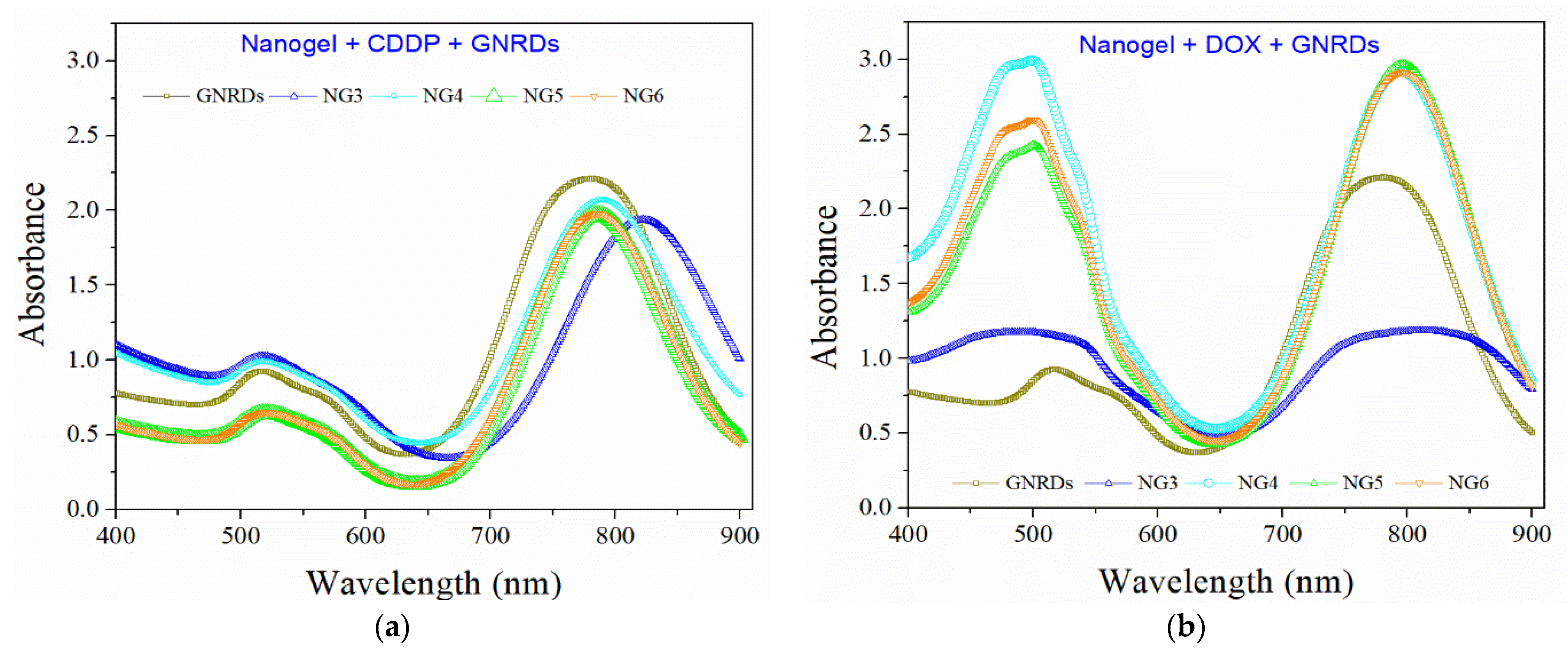 Pharmaceutics 14 00560 g006 550