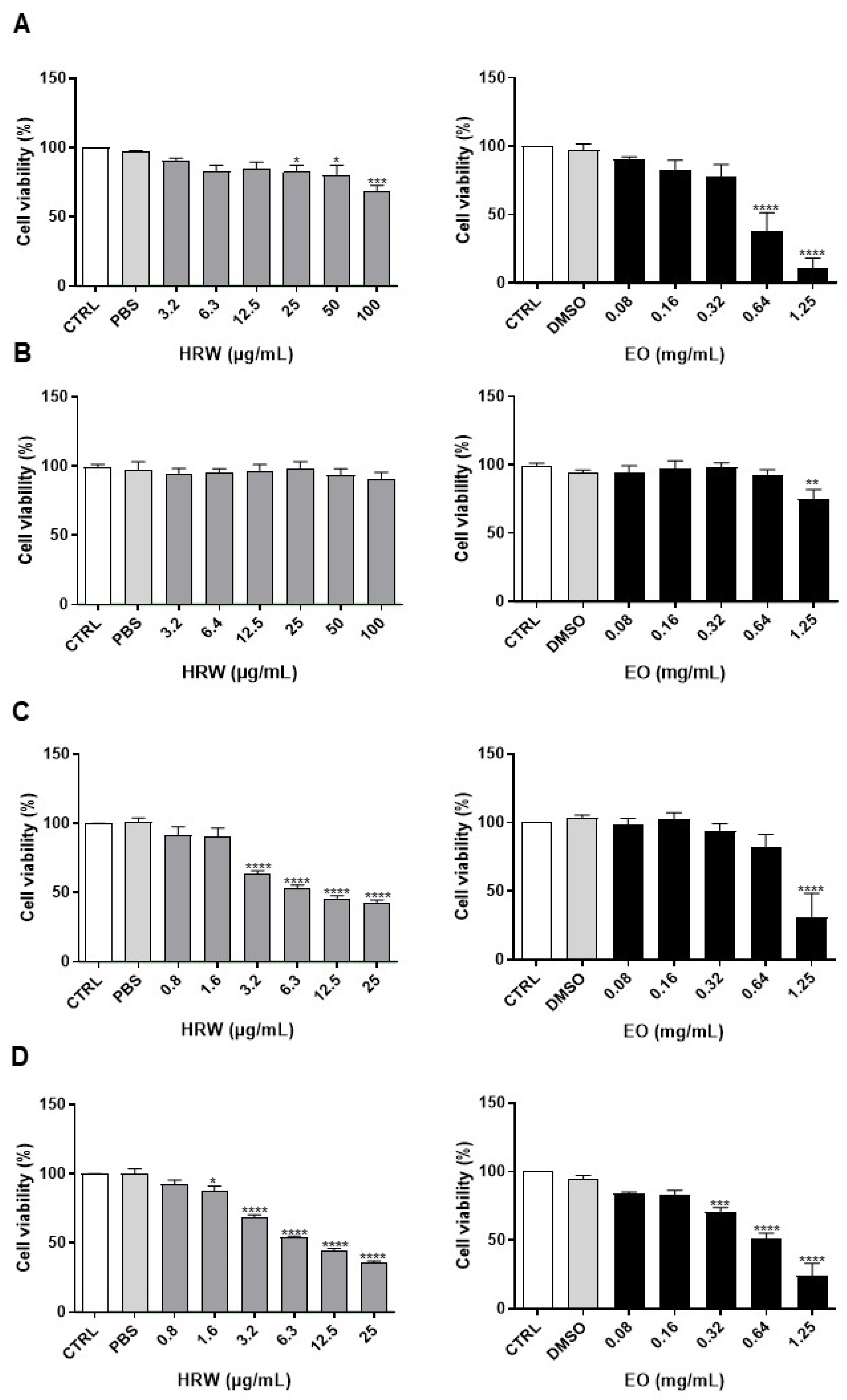 Pharmaceutics 14 00561 g002