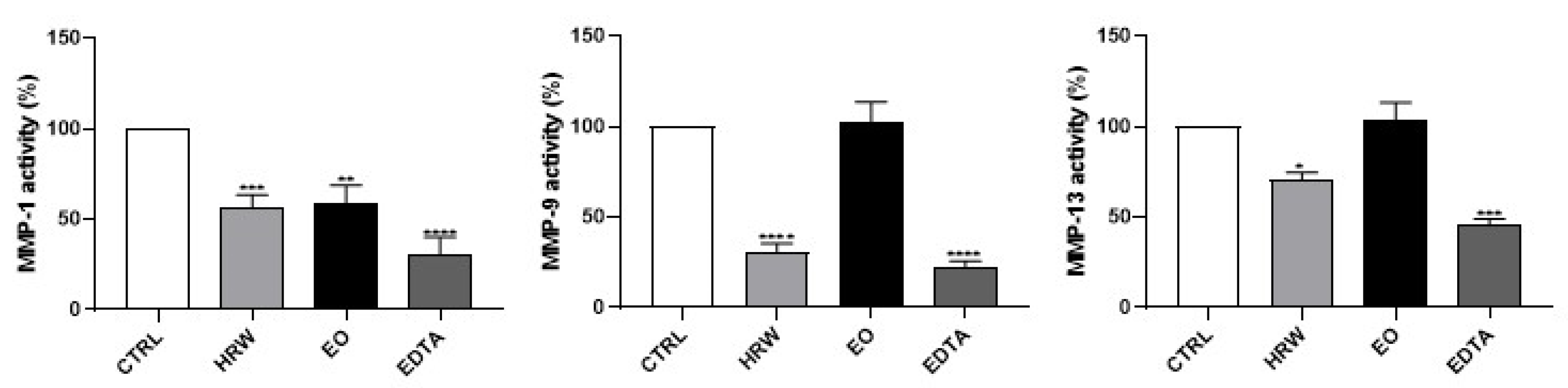 Pharmaceutics 14 00561 g008
