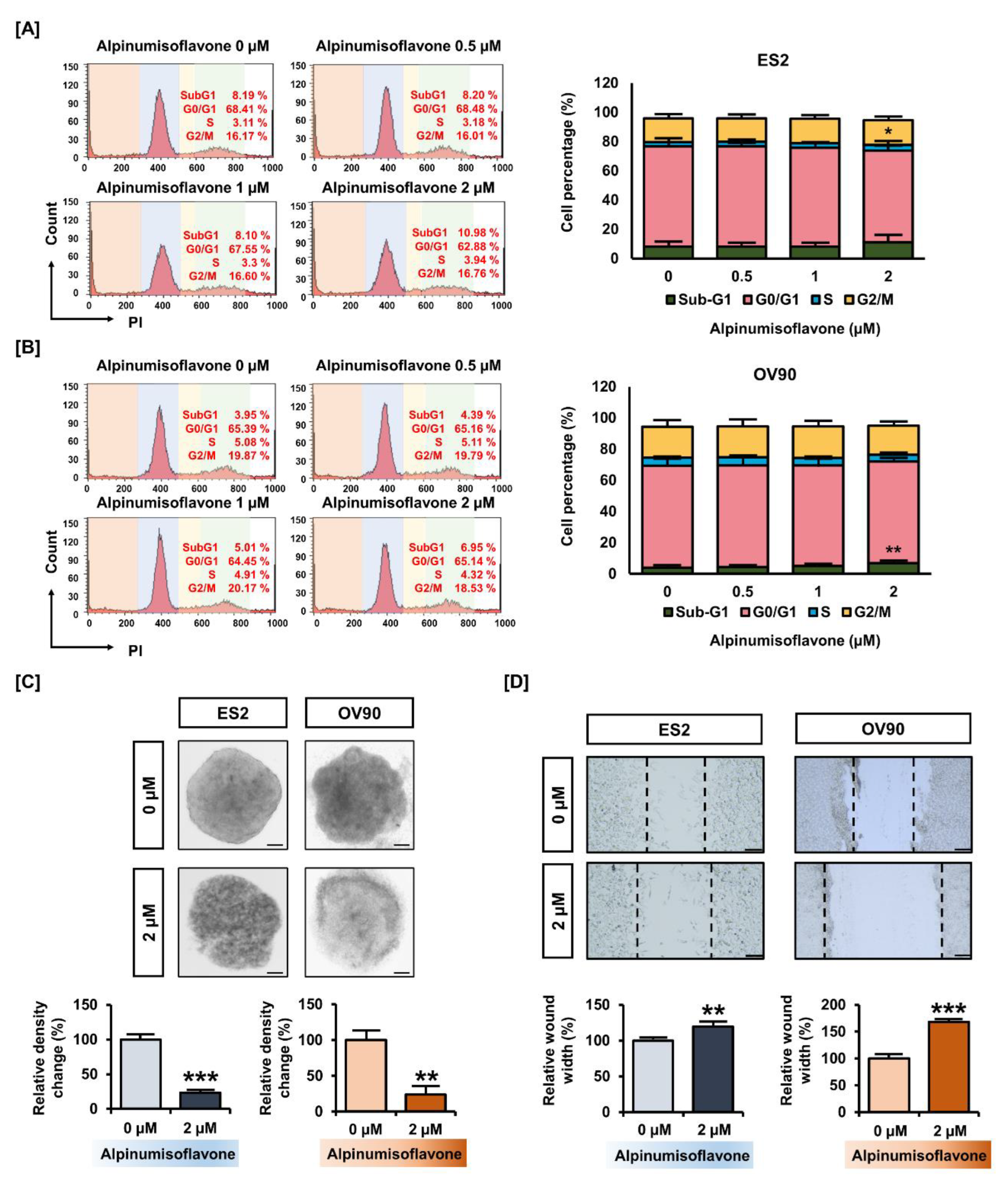 Pharmaceutics 14 00564 g002