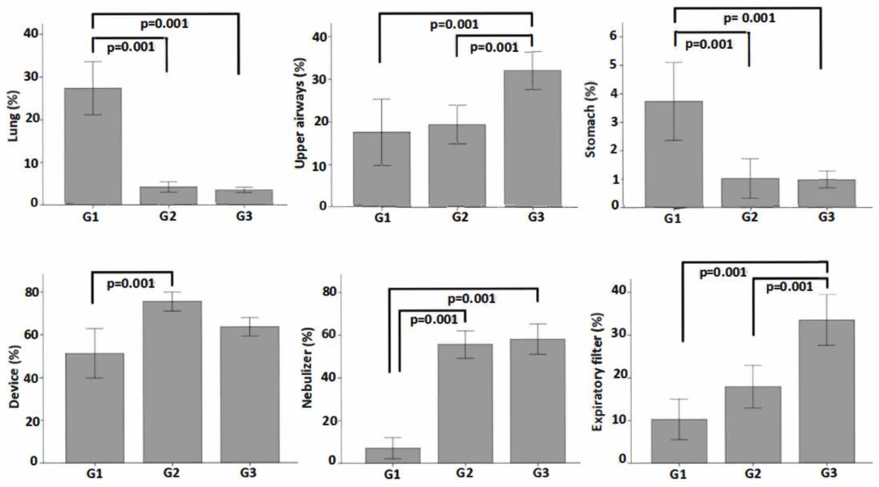 Pharmaceutics 14 00566 g005