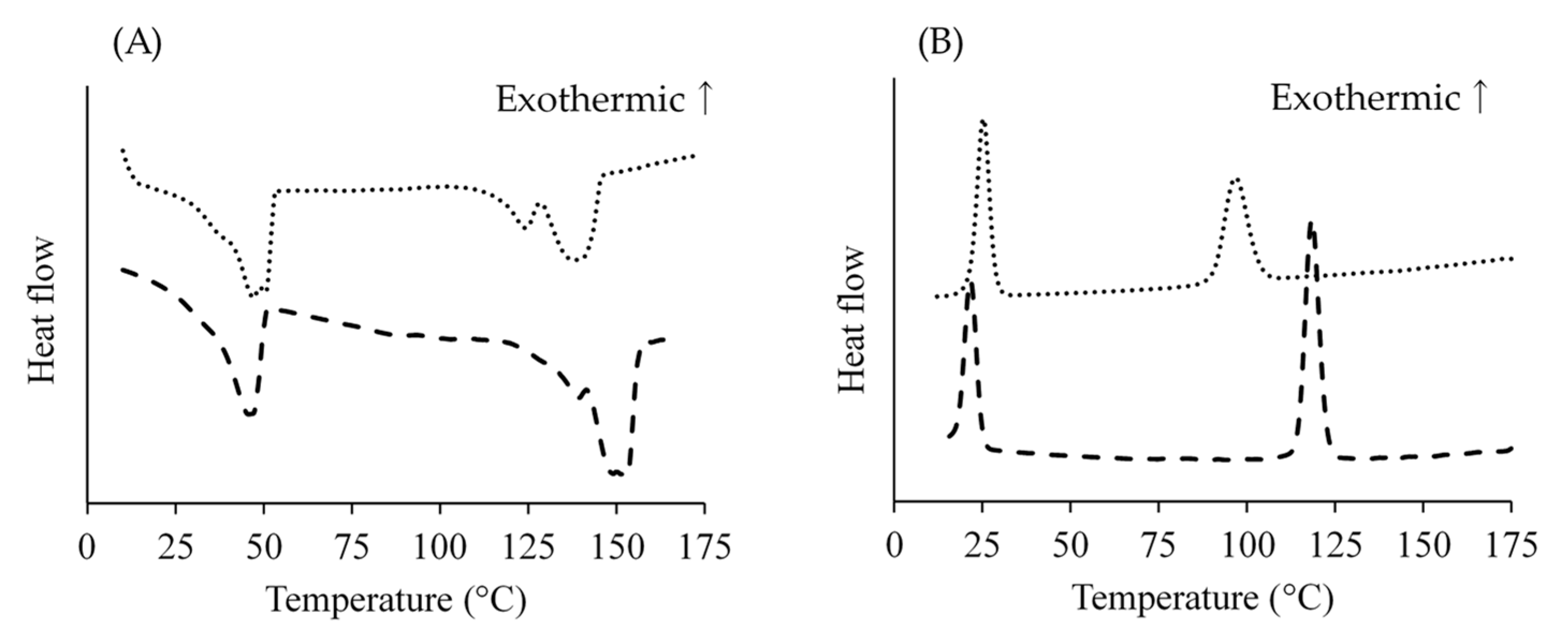 Pharmaceutics 14 00568 g002