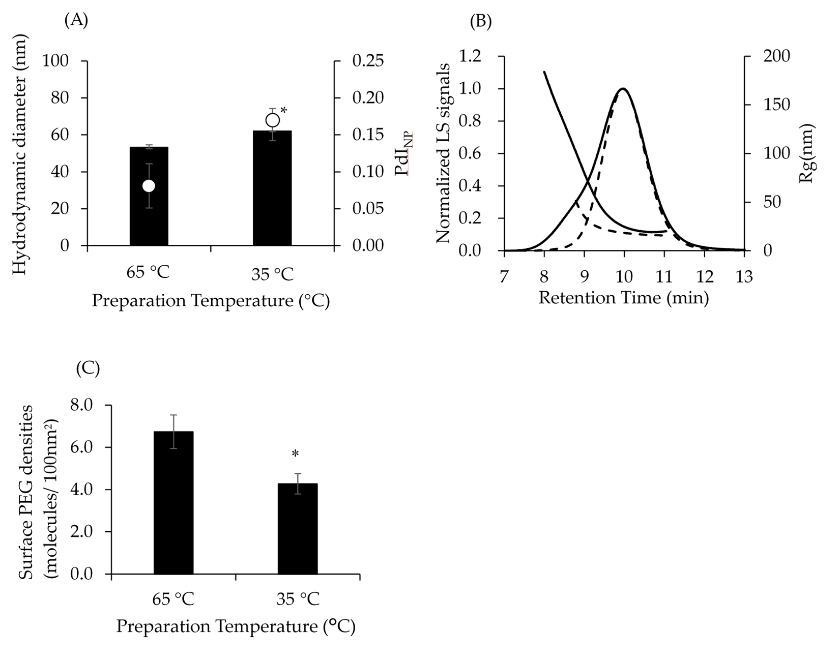 Pharmaceutics 14 00568 g003