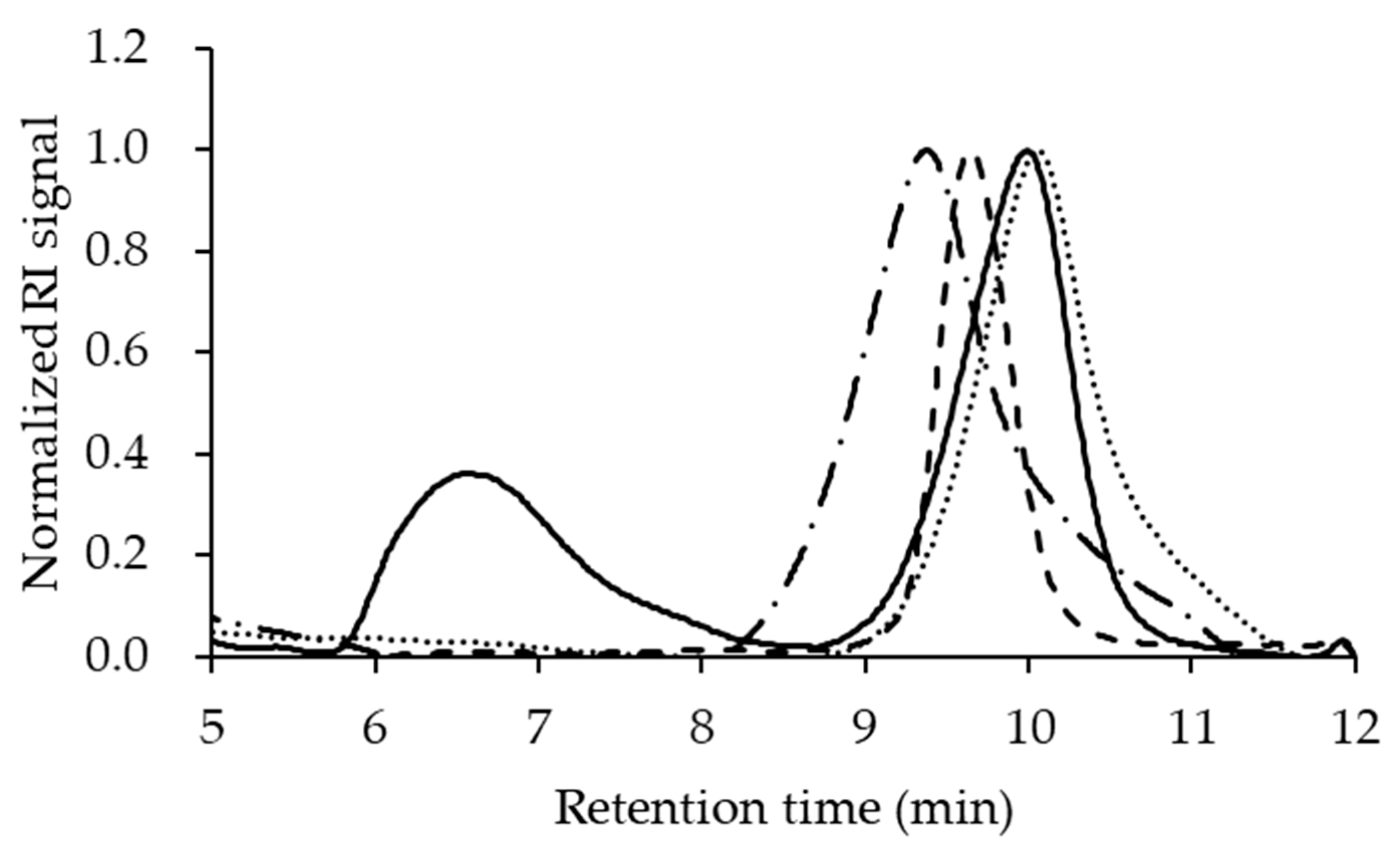 Pharmaceutics 14 00568 g004