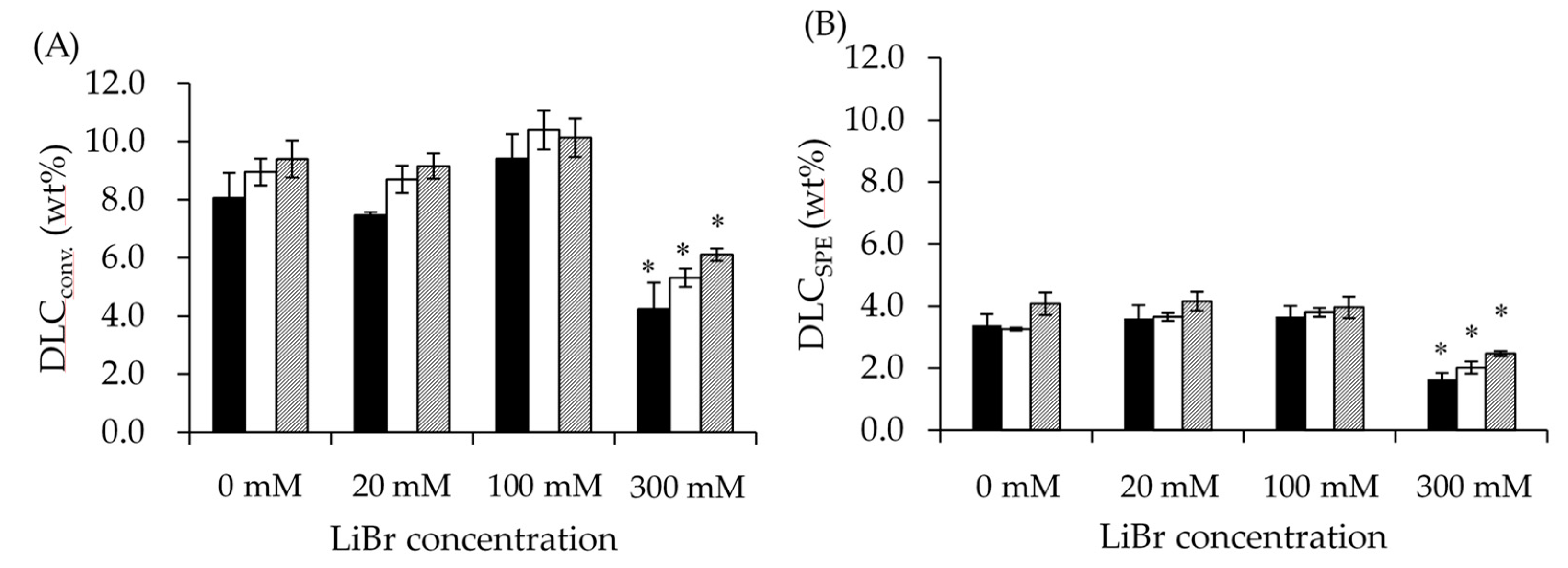 Pharmaceutics 14 00568 g005