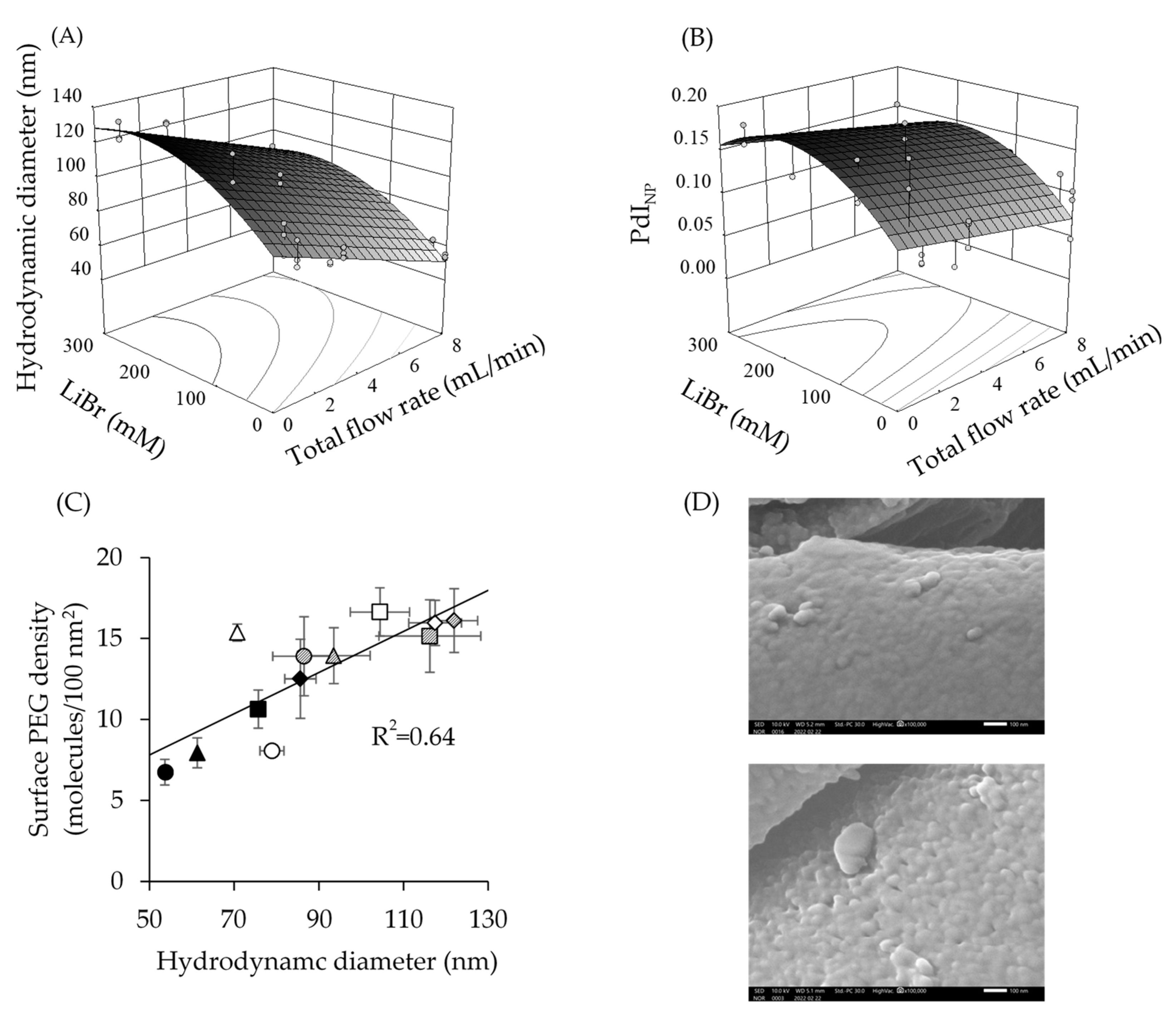 Pharmaceutics 14 00568 g006